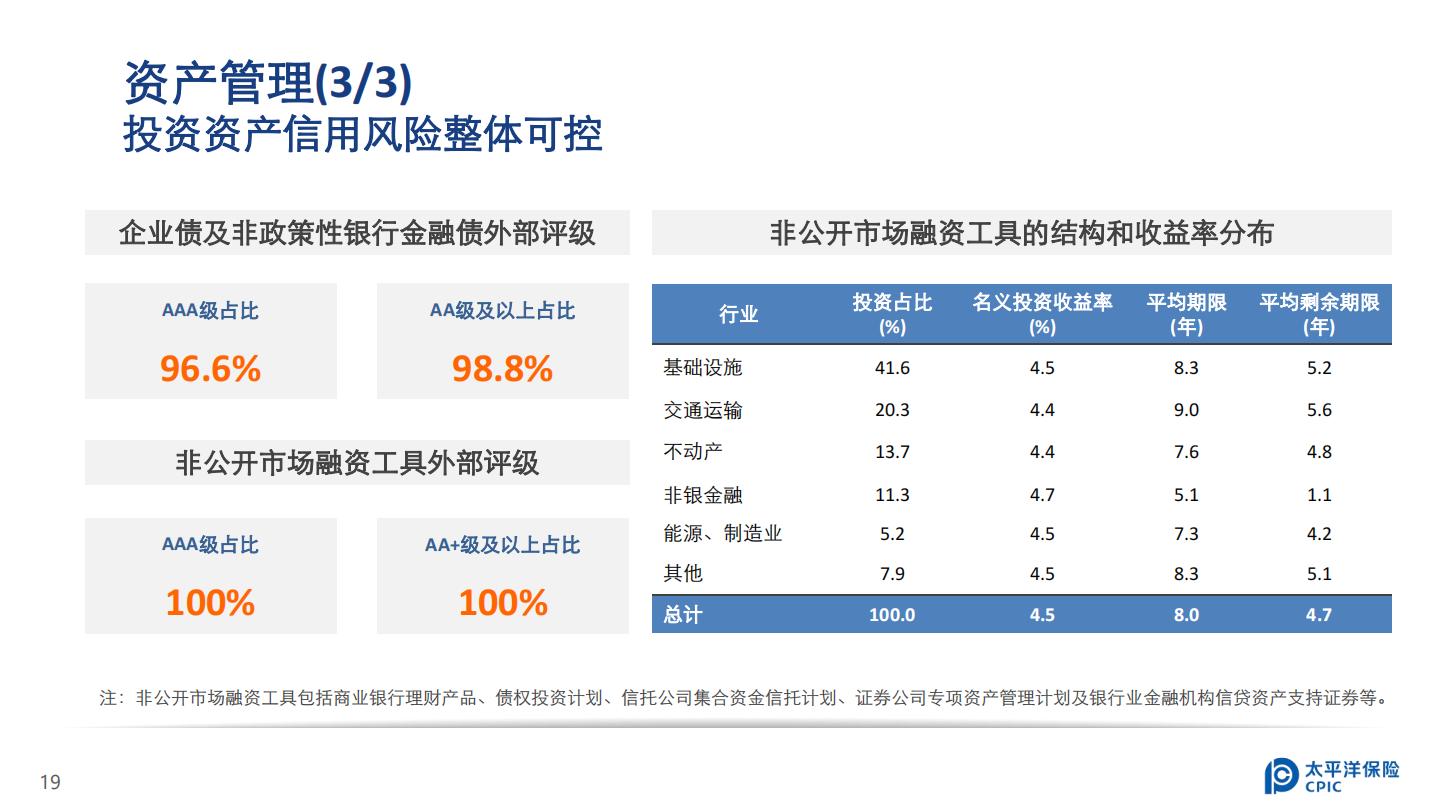 中国太保2024年中期业绩报告.pdf