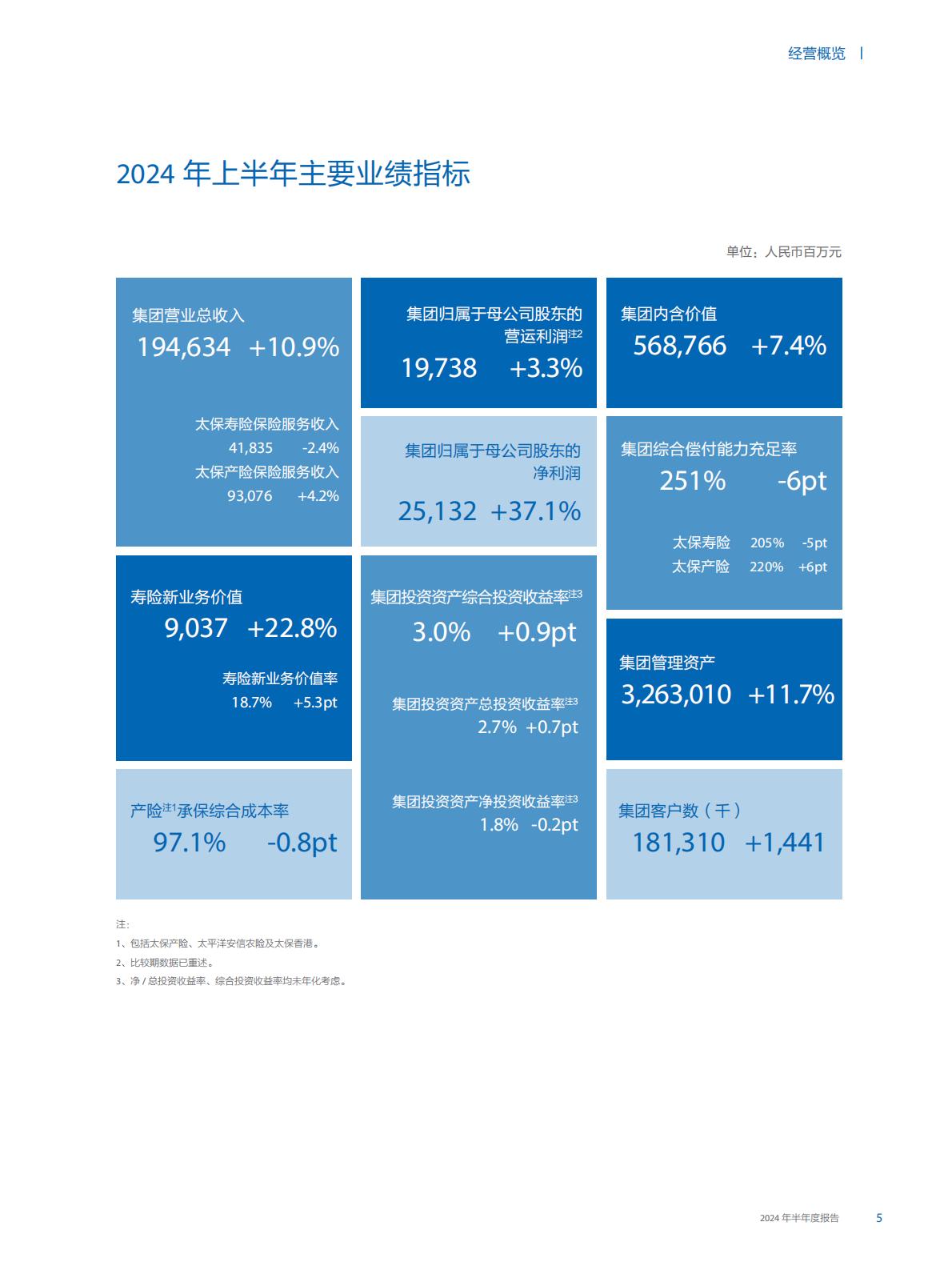 中国太保2024年中期报告.pdf