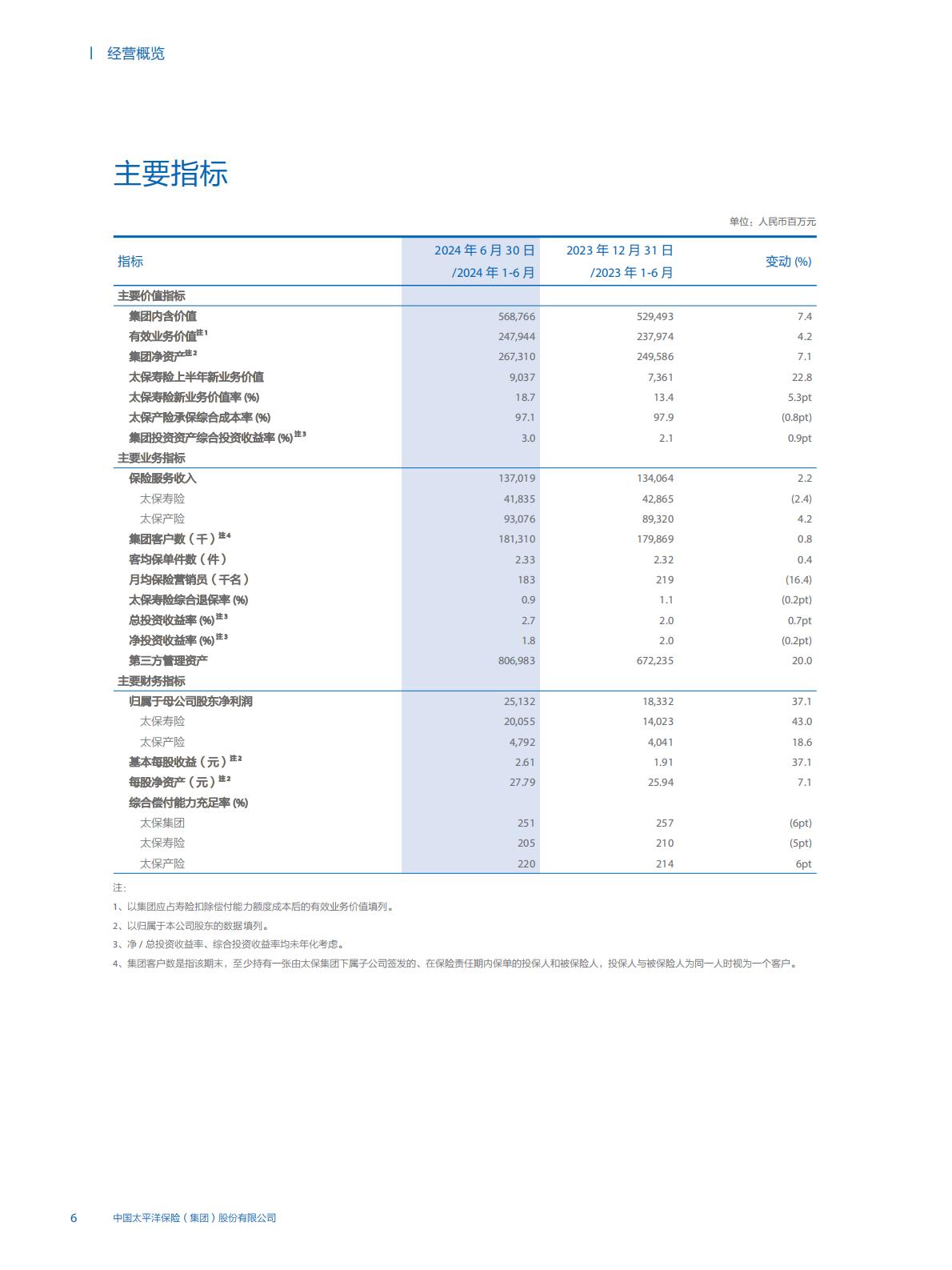 中国太保2024年中期报告.pdf