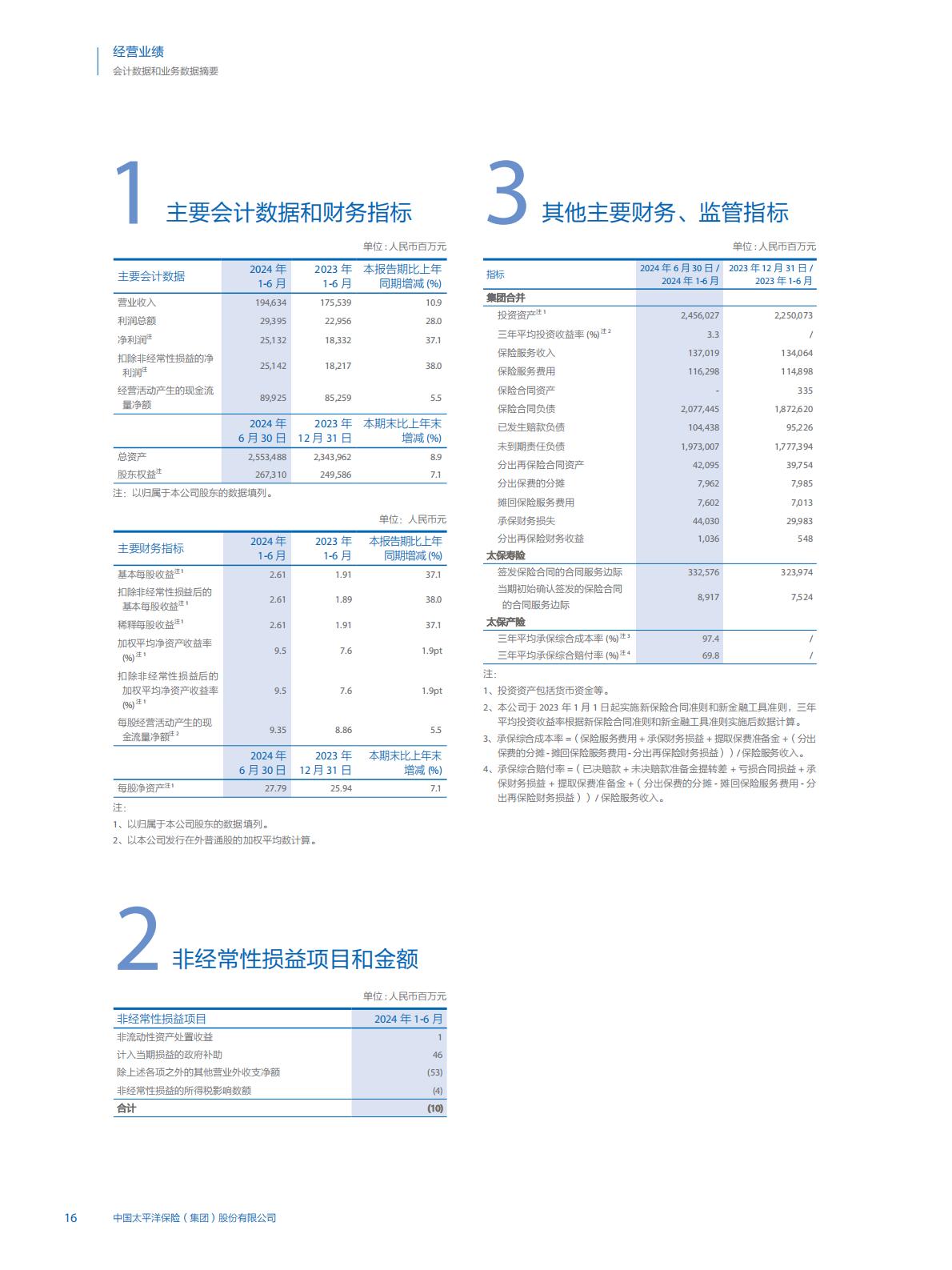 中国太保2024年中期报告.pdf