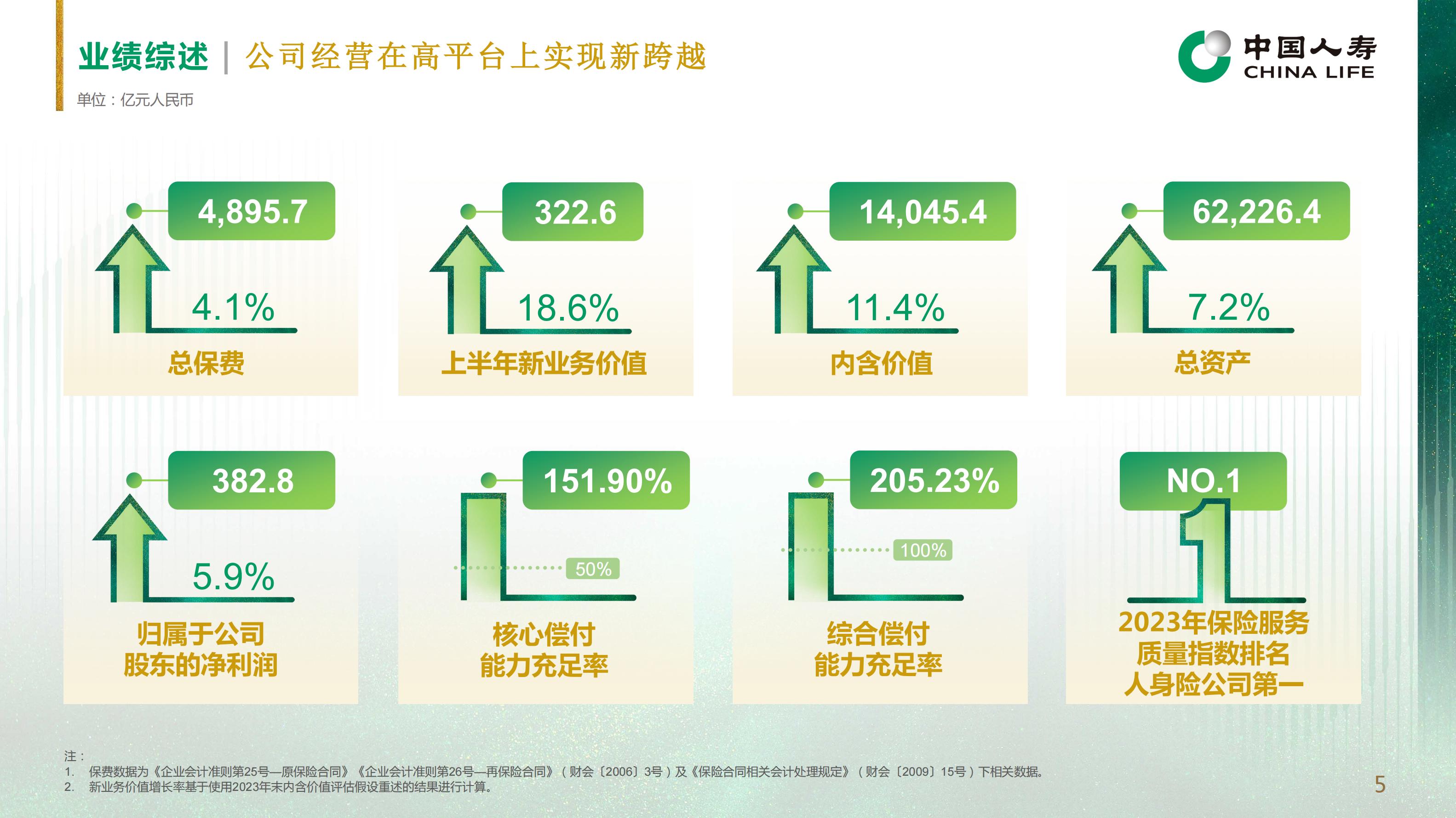 中国人寿2024年中期业绩报告.pdf