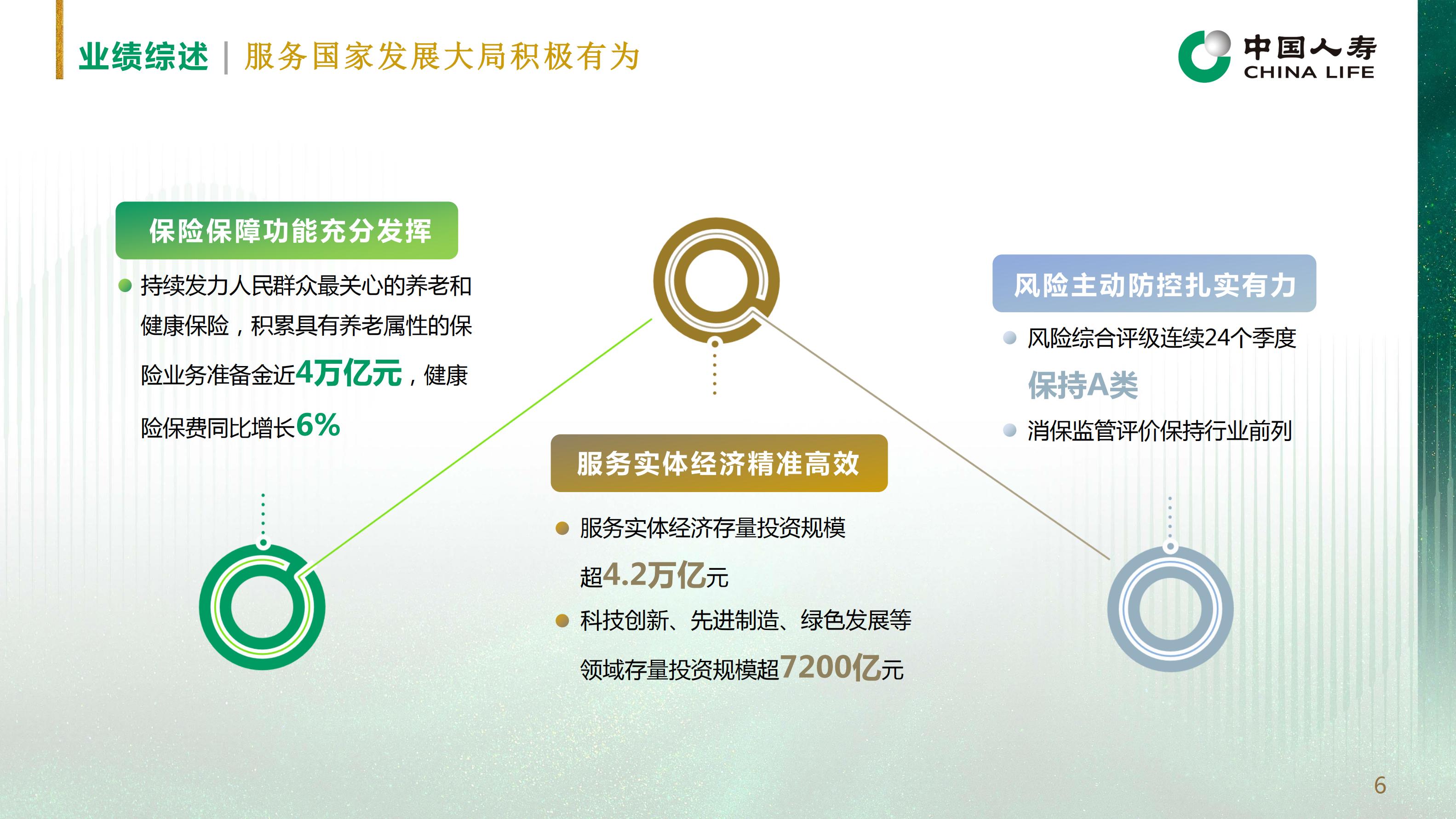 中国人寿2024年中期业绩报告.pdf