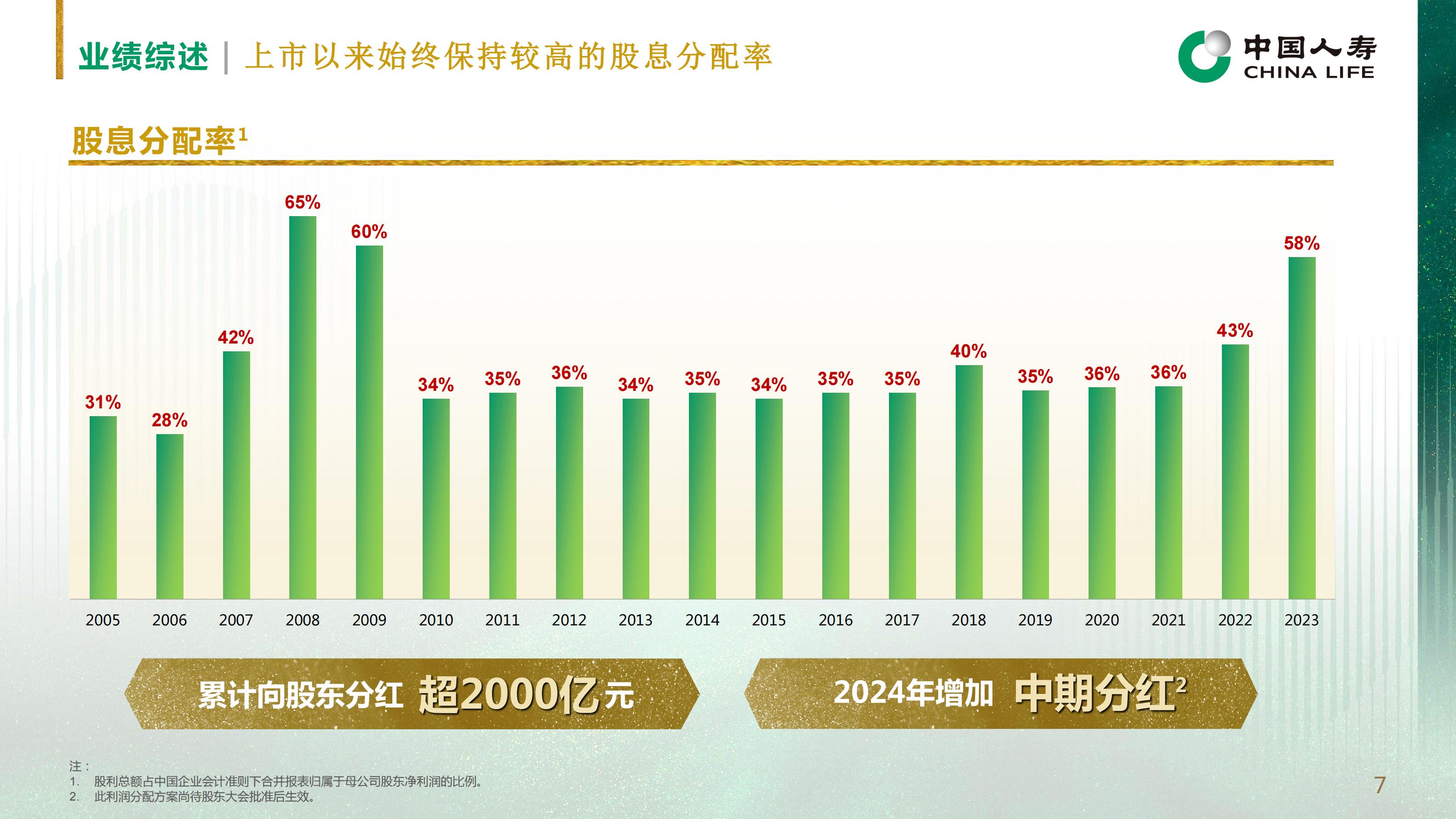 中国人寿2024年中期业绩报告.pdf