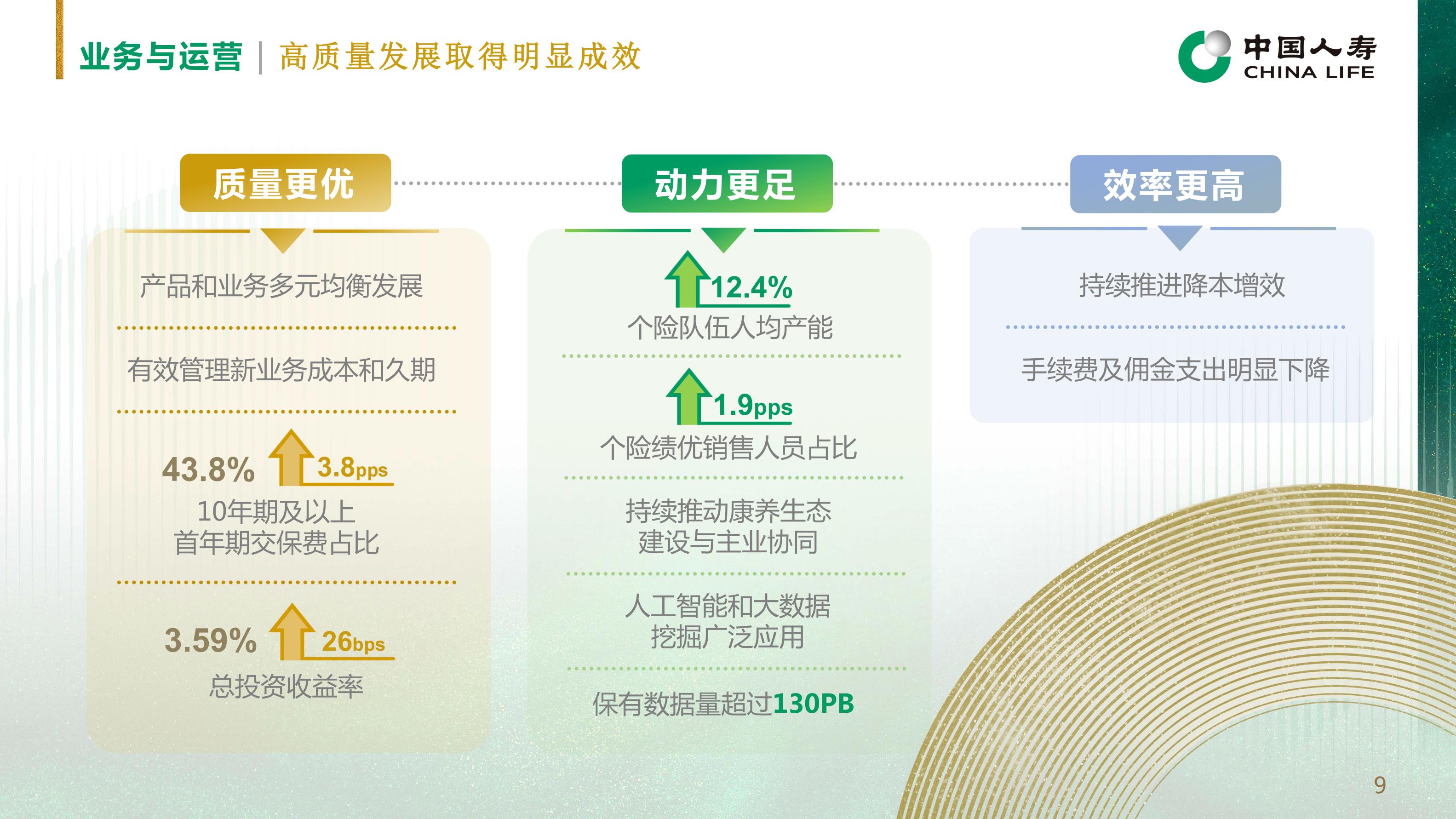 中国人寿2024年中期业绩报告.pdf