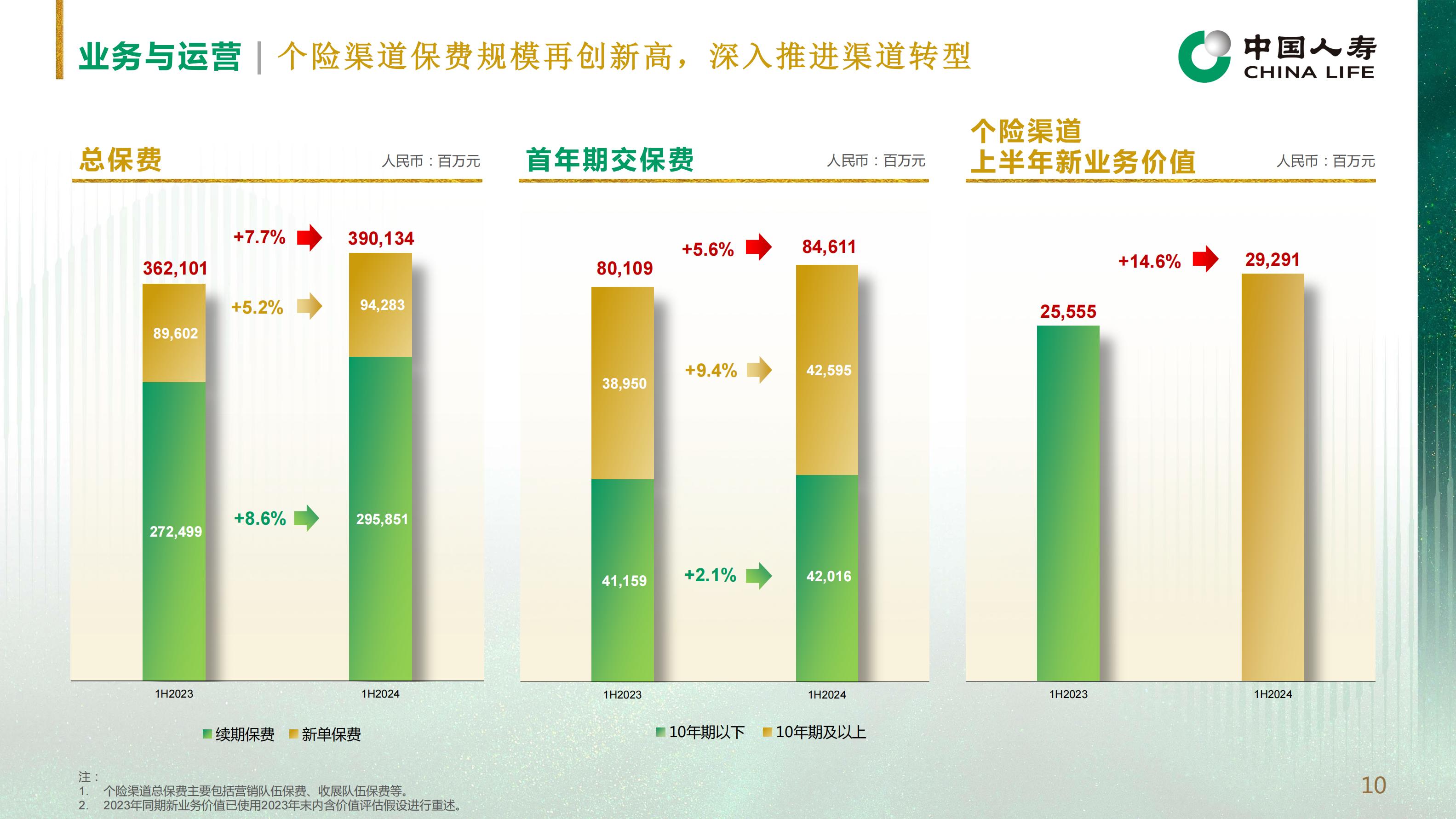 中国人寿2024年中期业绩报告.pdf