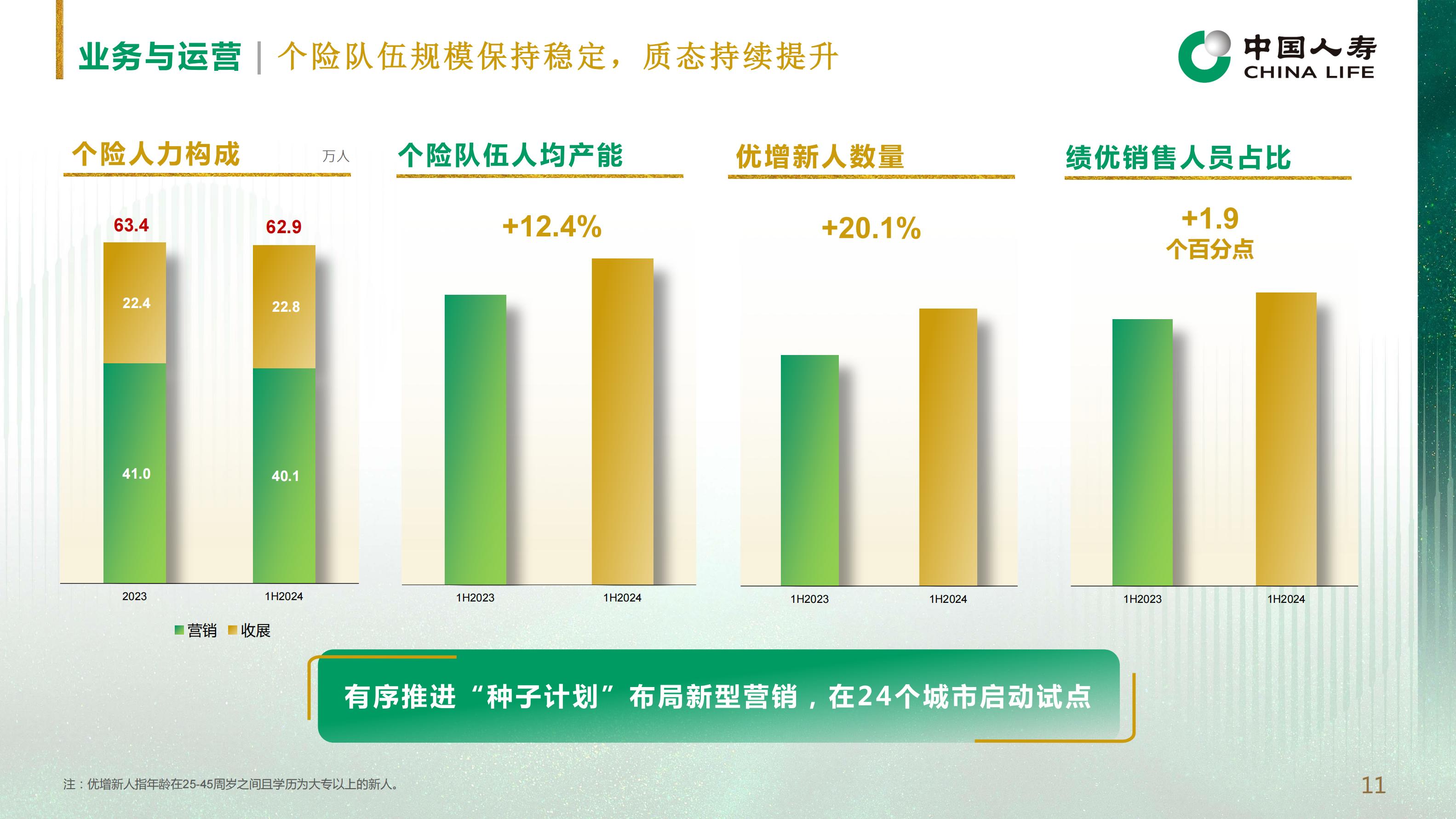 中国人寿2024年中期业绩报告.pdf