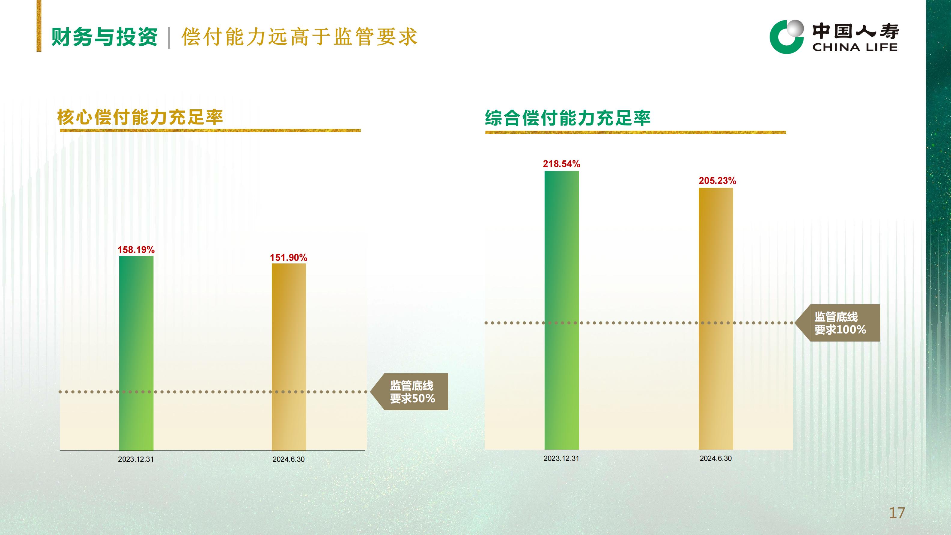 中国人寿2024年中期业绩报告.pdf