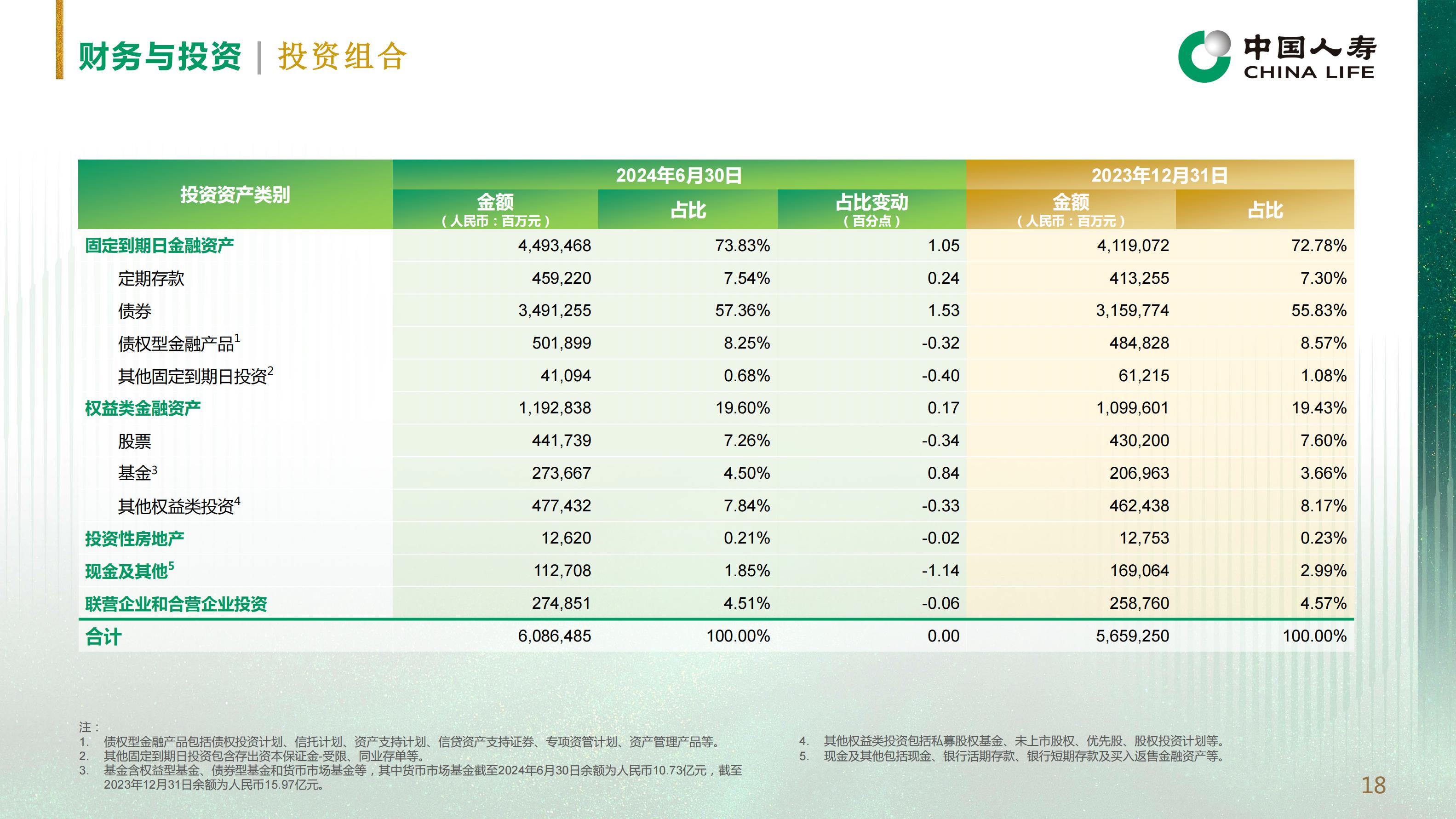 中国人寿2024年中期业绩报告.pdf
