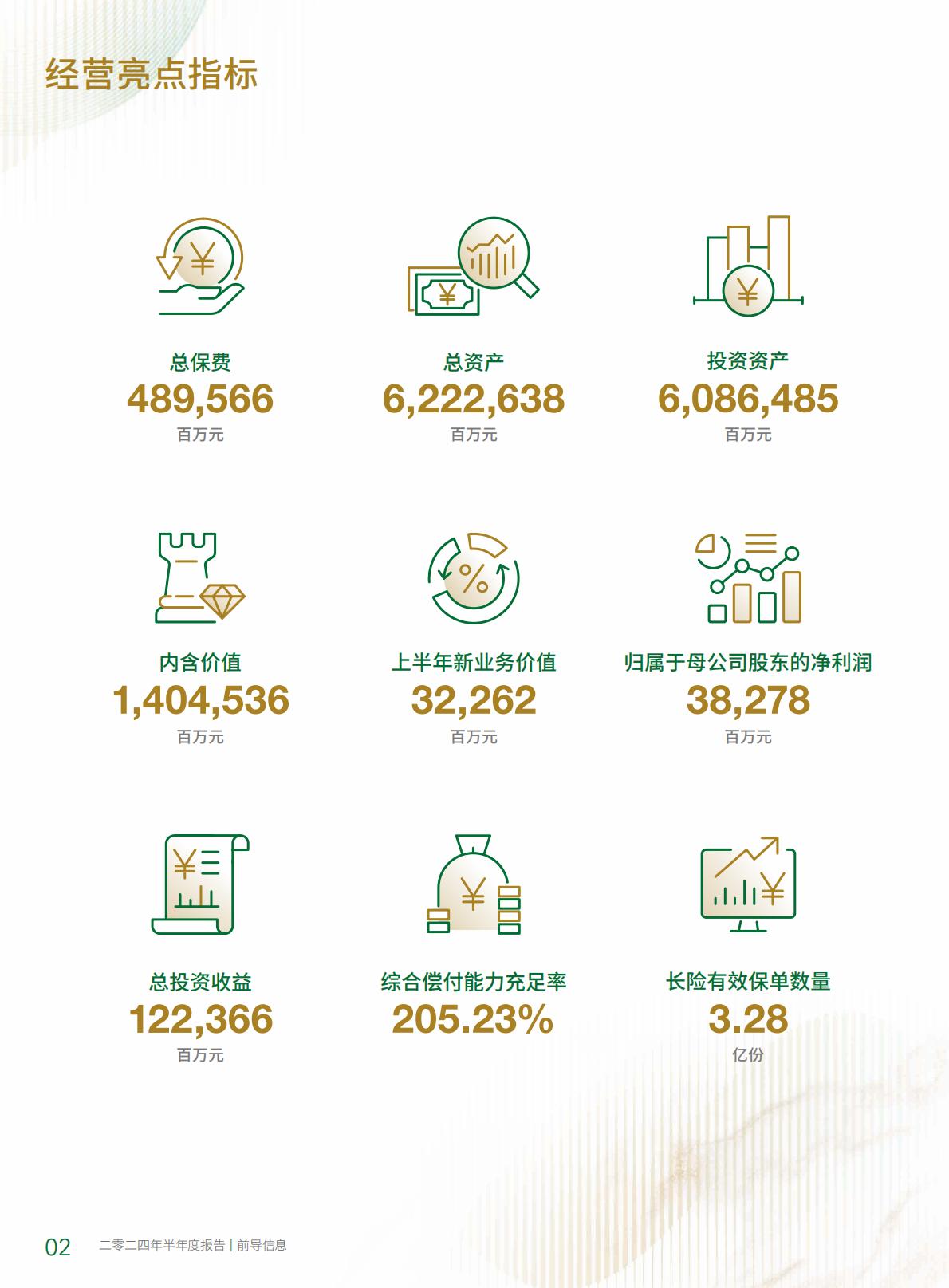 中国人寿2024年中期报告.pdf