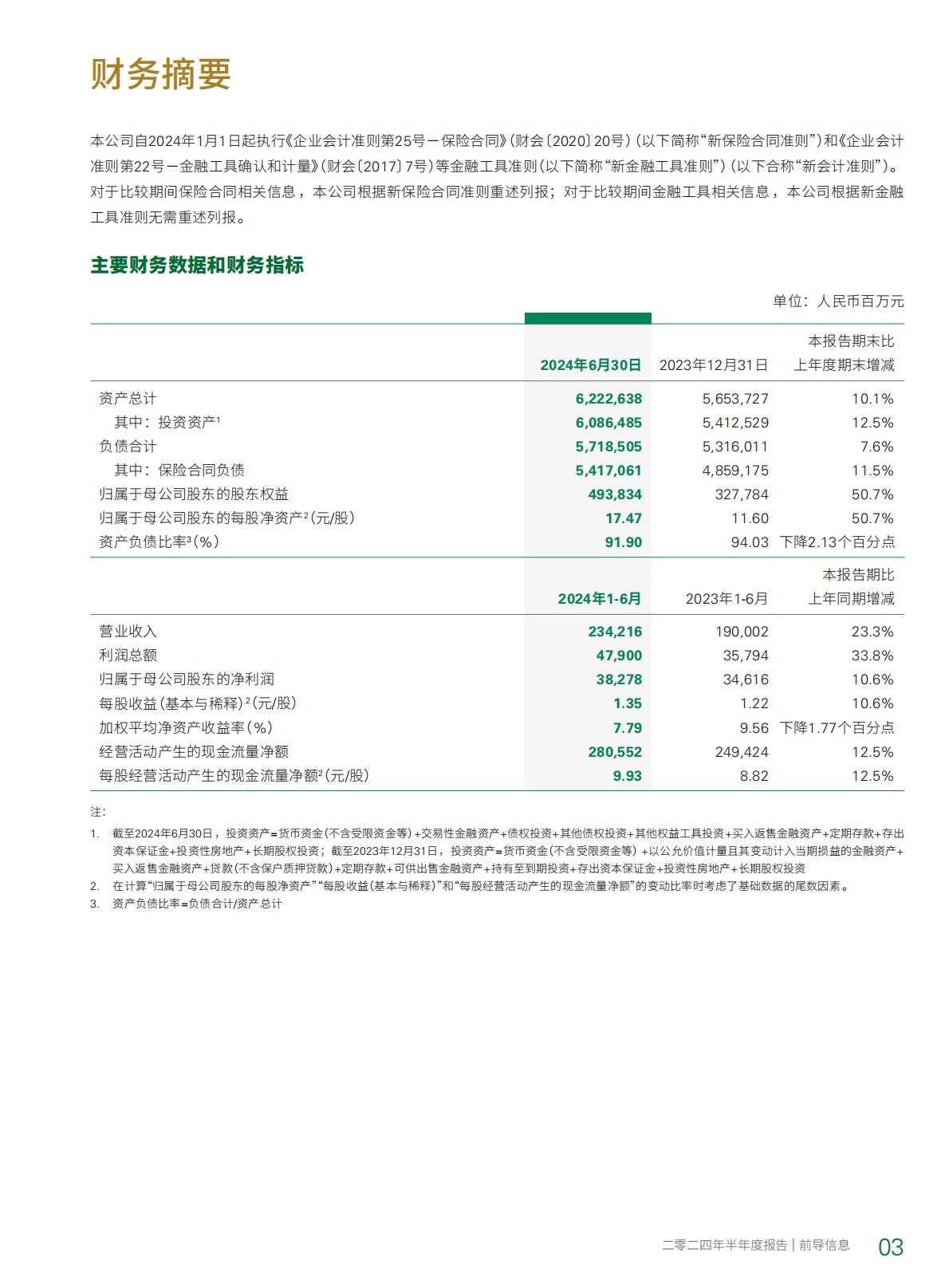 中国人寿2024年中期报告.pdf