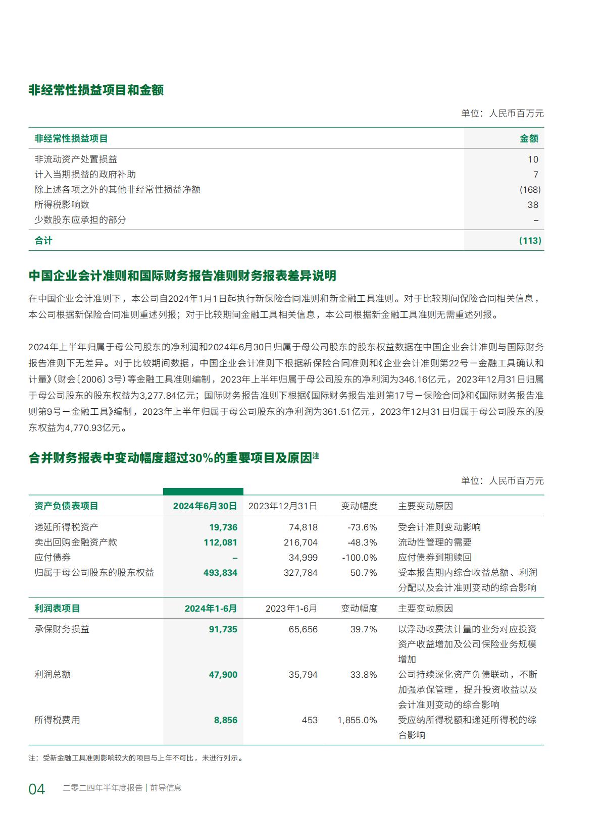 中国人寿2024年中期报告.pdf
