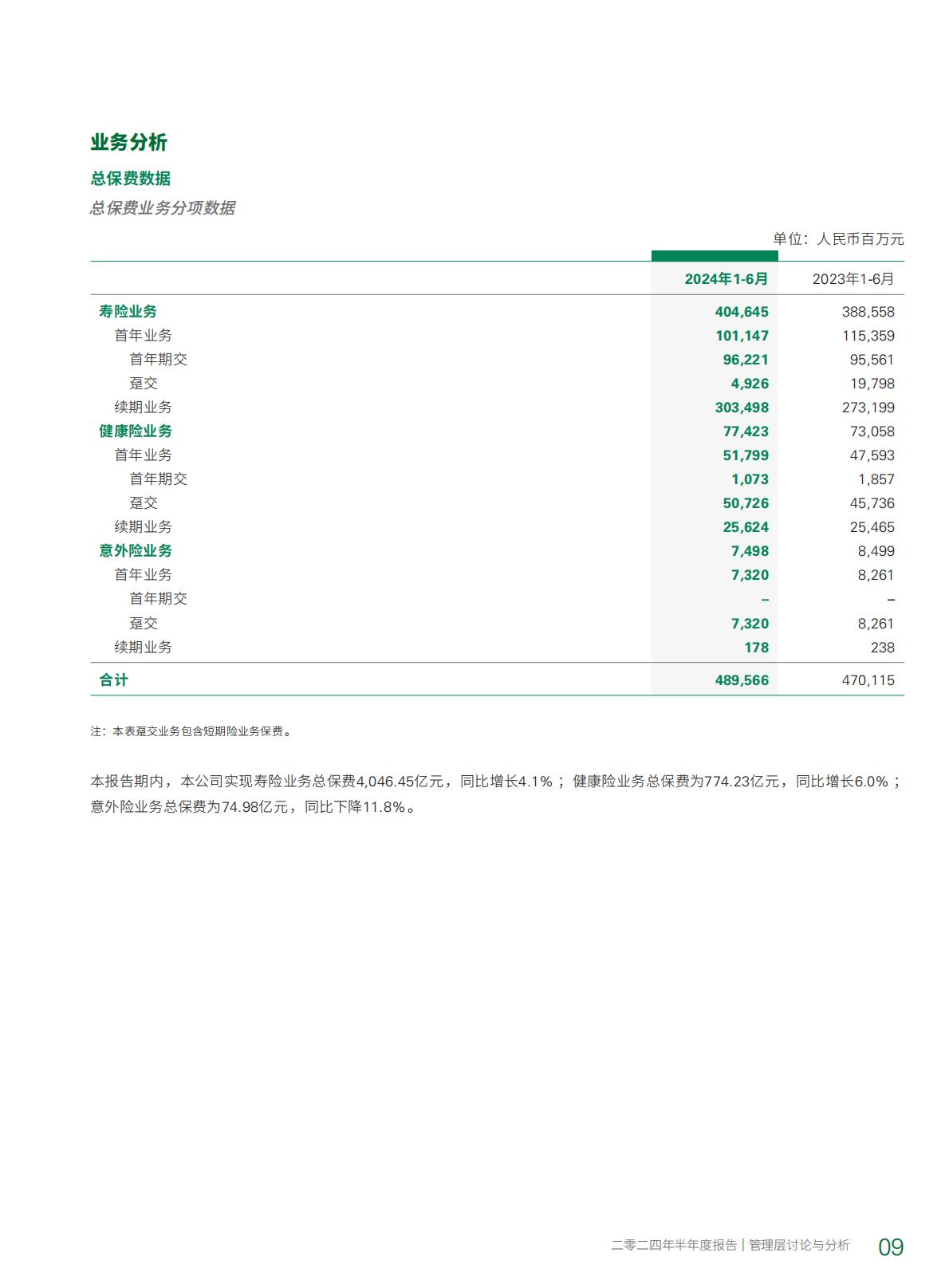中国人寿2024年中期报告.pdf