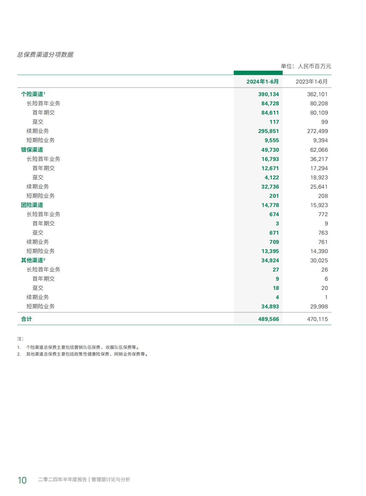 中国人寿2024年中期报告.pdf