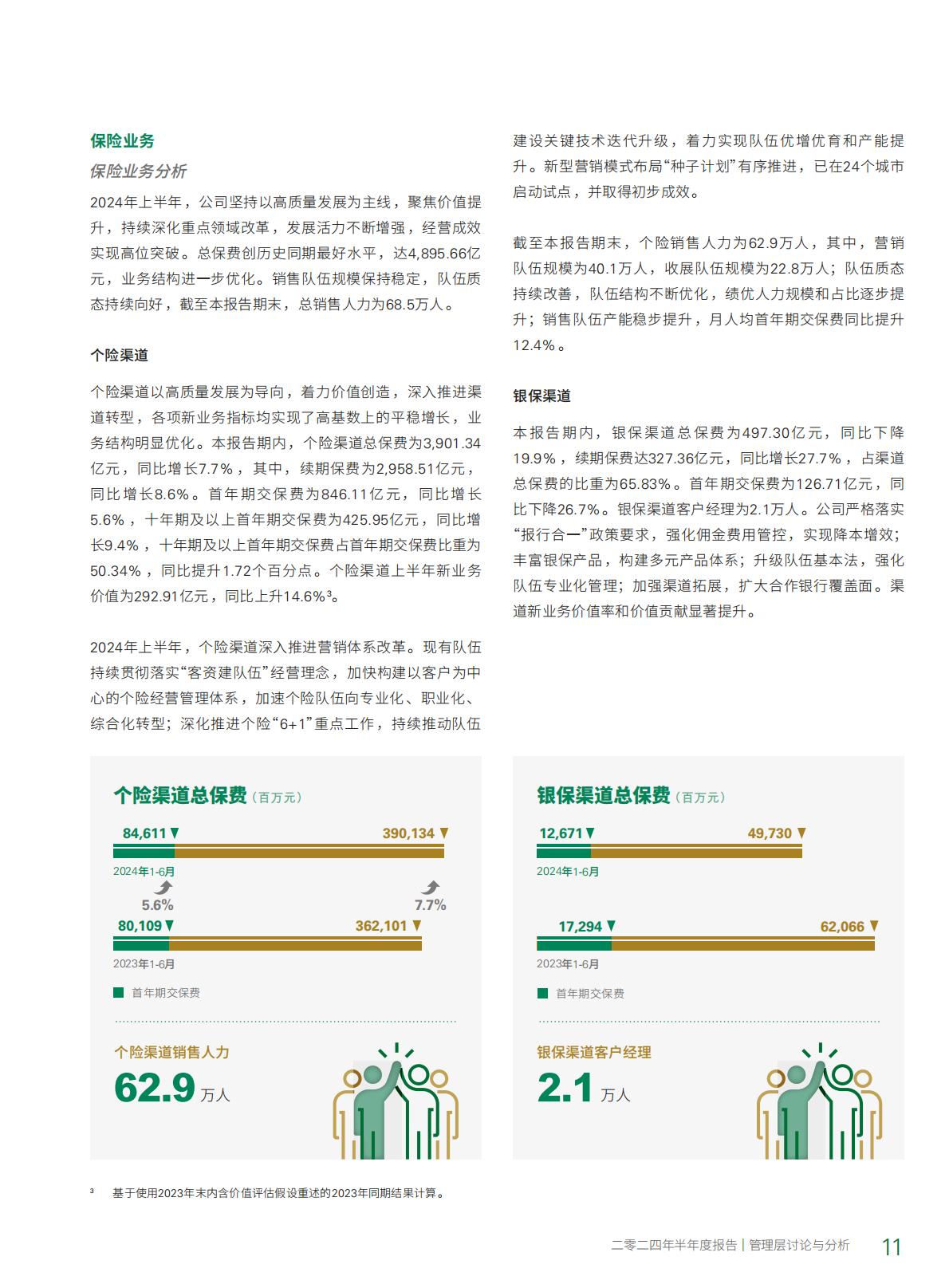 中国人寿2024年中期报告.pdf