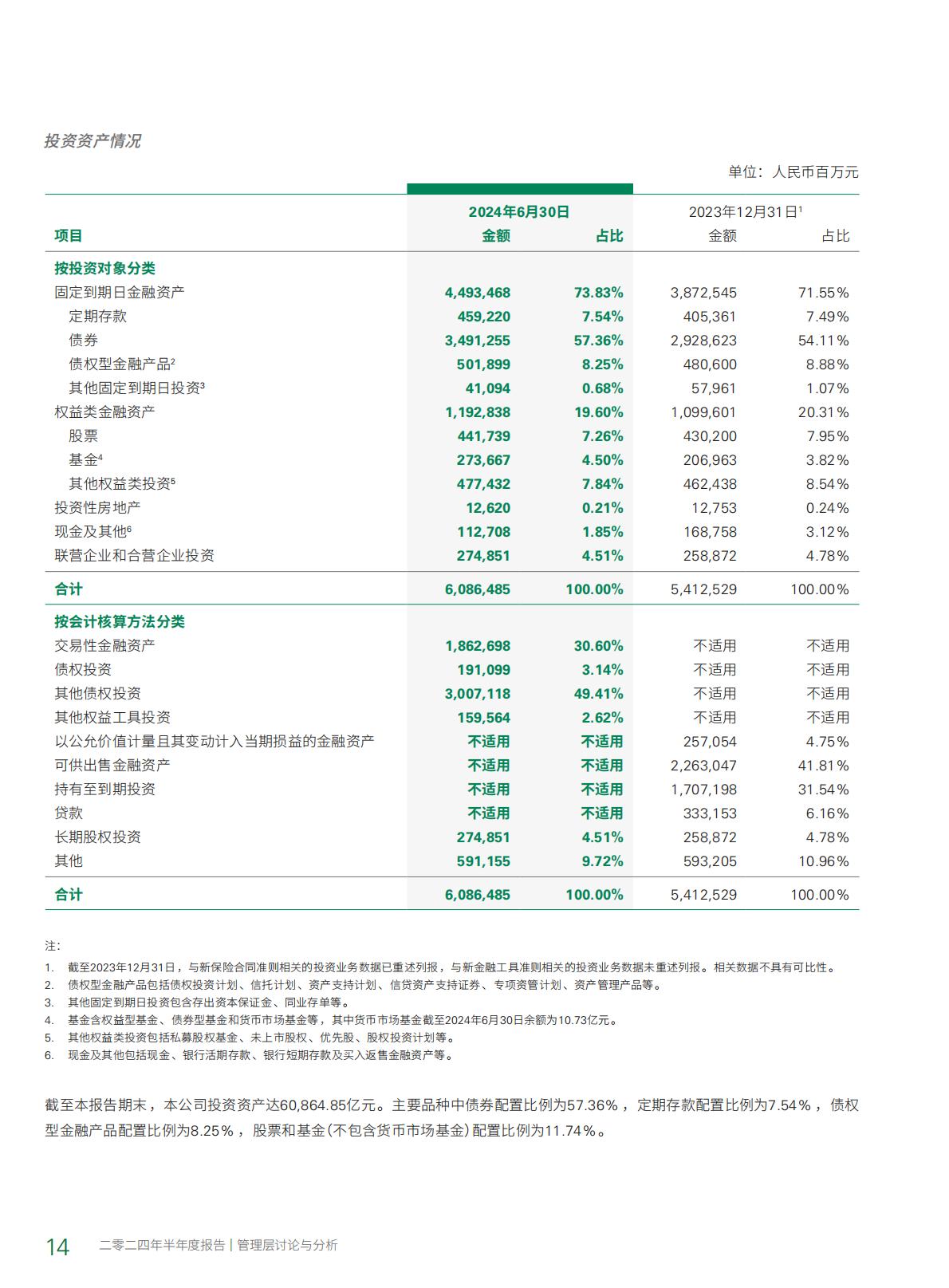 中国人寿2024年中期报告.pdf