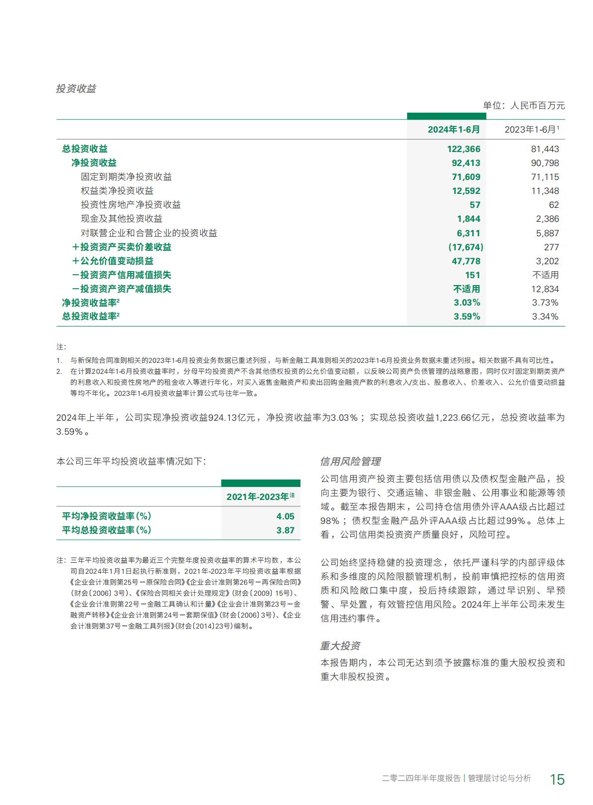 中国人寿2024年中期报告.pdf