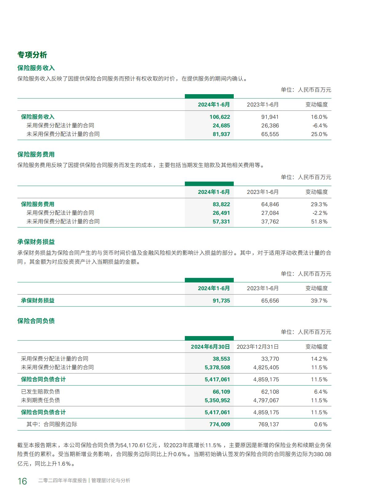 中国人寿2024年中期报告.pdf