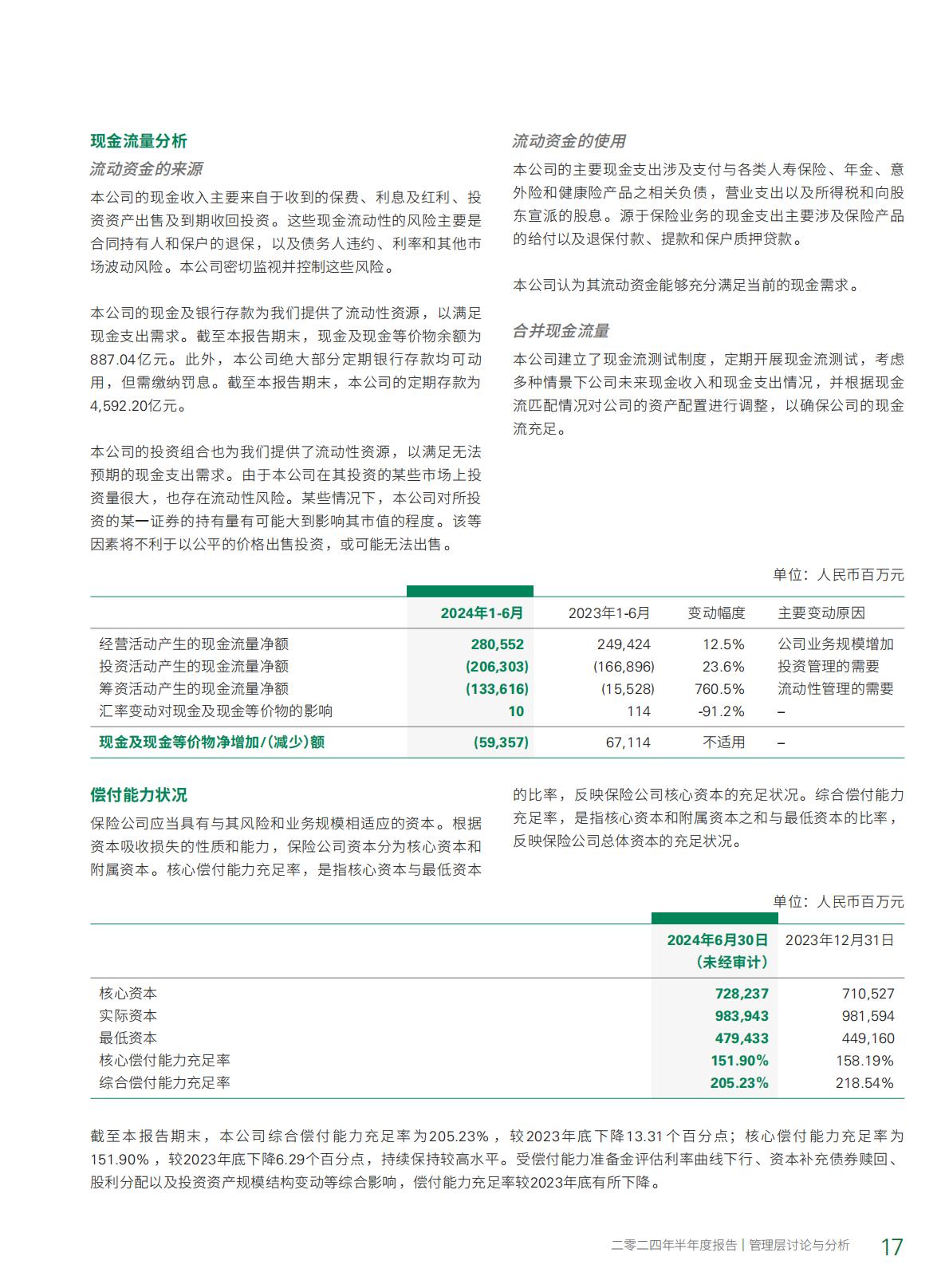 中国人寿2024年中期报告.pdf