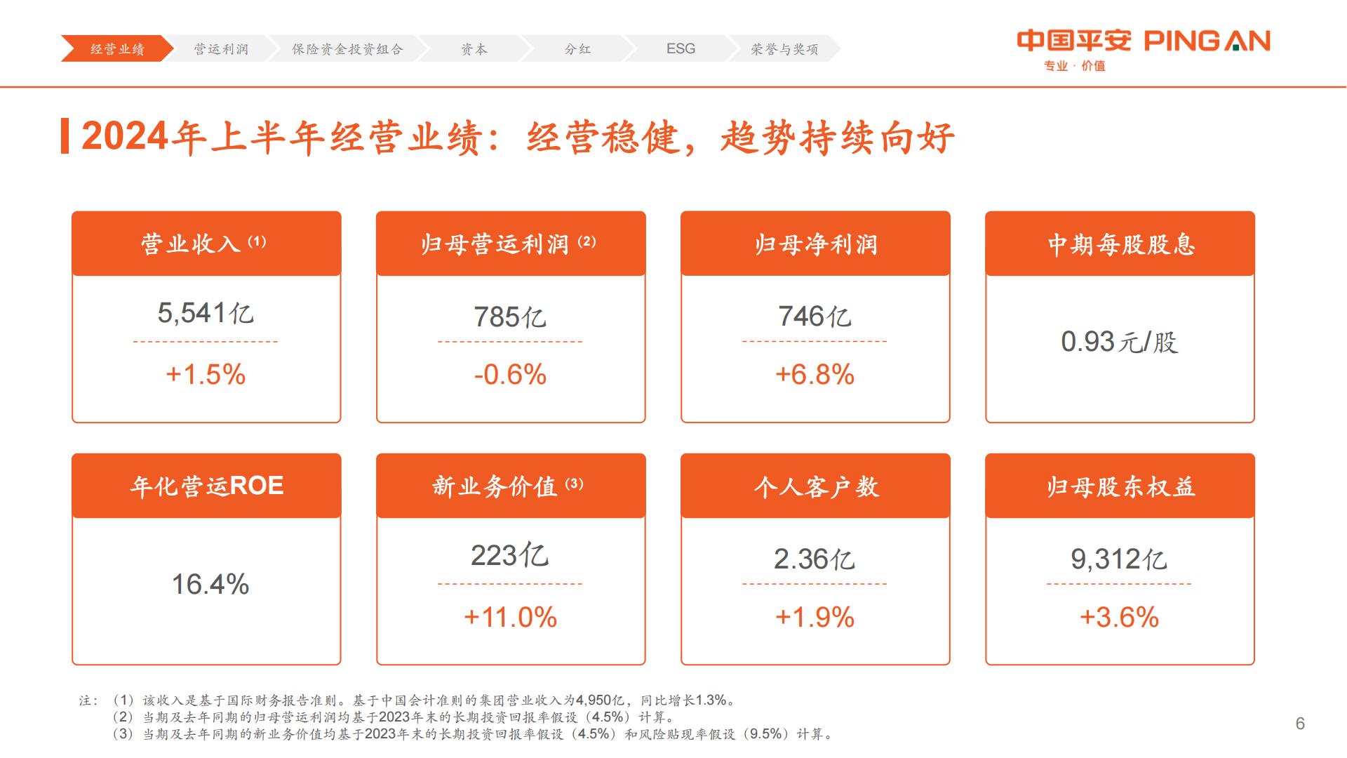 中国平安2024年中期业绩报告.pdf