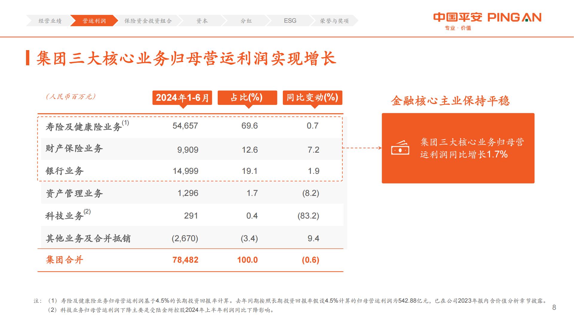 中国平安2024年中期业绩报告.pdf