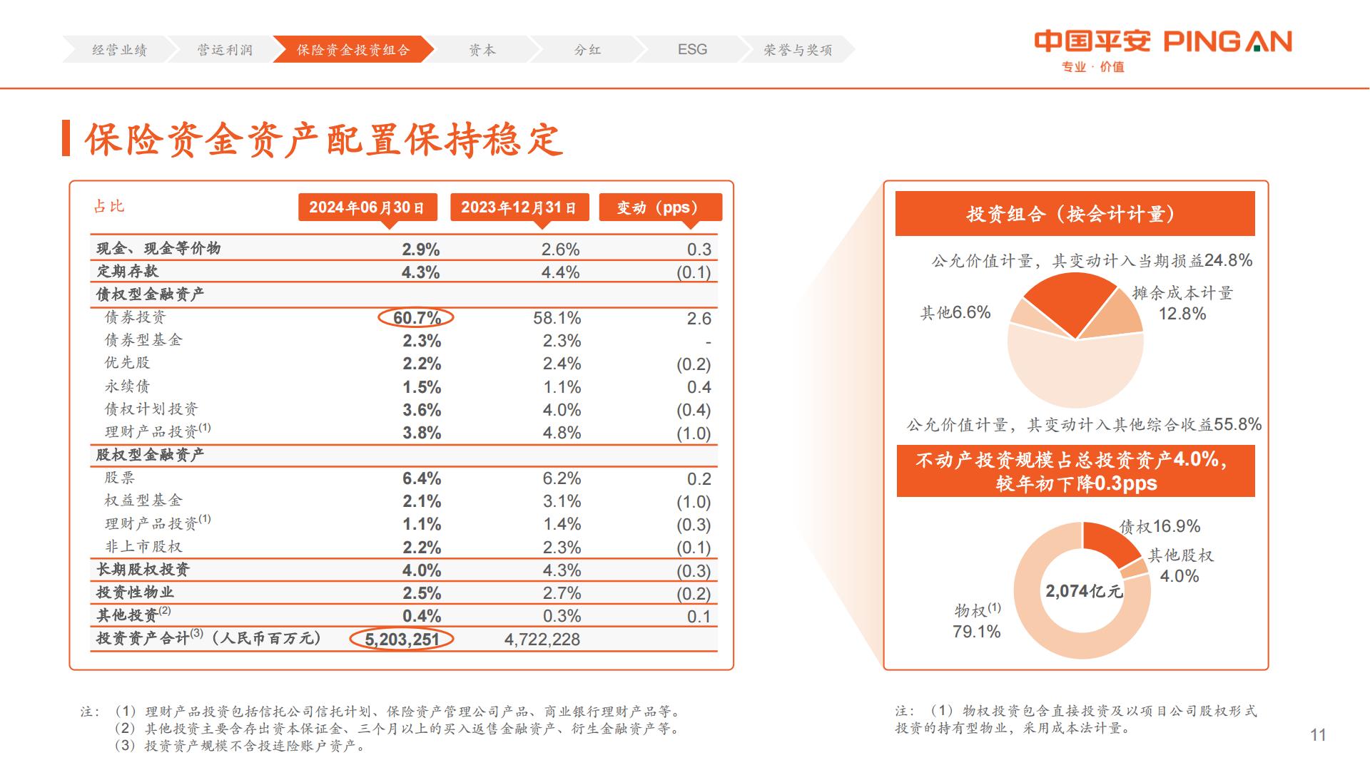 中国平安2024年中期业绩报告.pdf