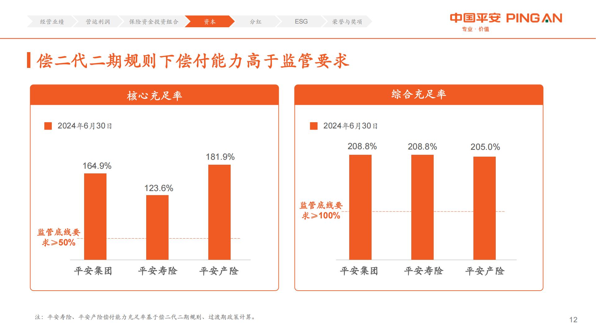 中国平安2024年中期业绩报告.pdf
