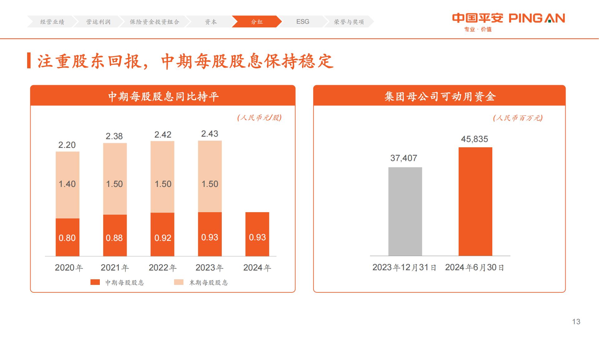 中国平安2024年中期业绩报告.pdf