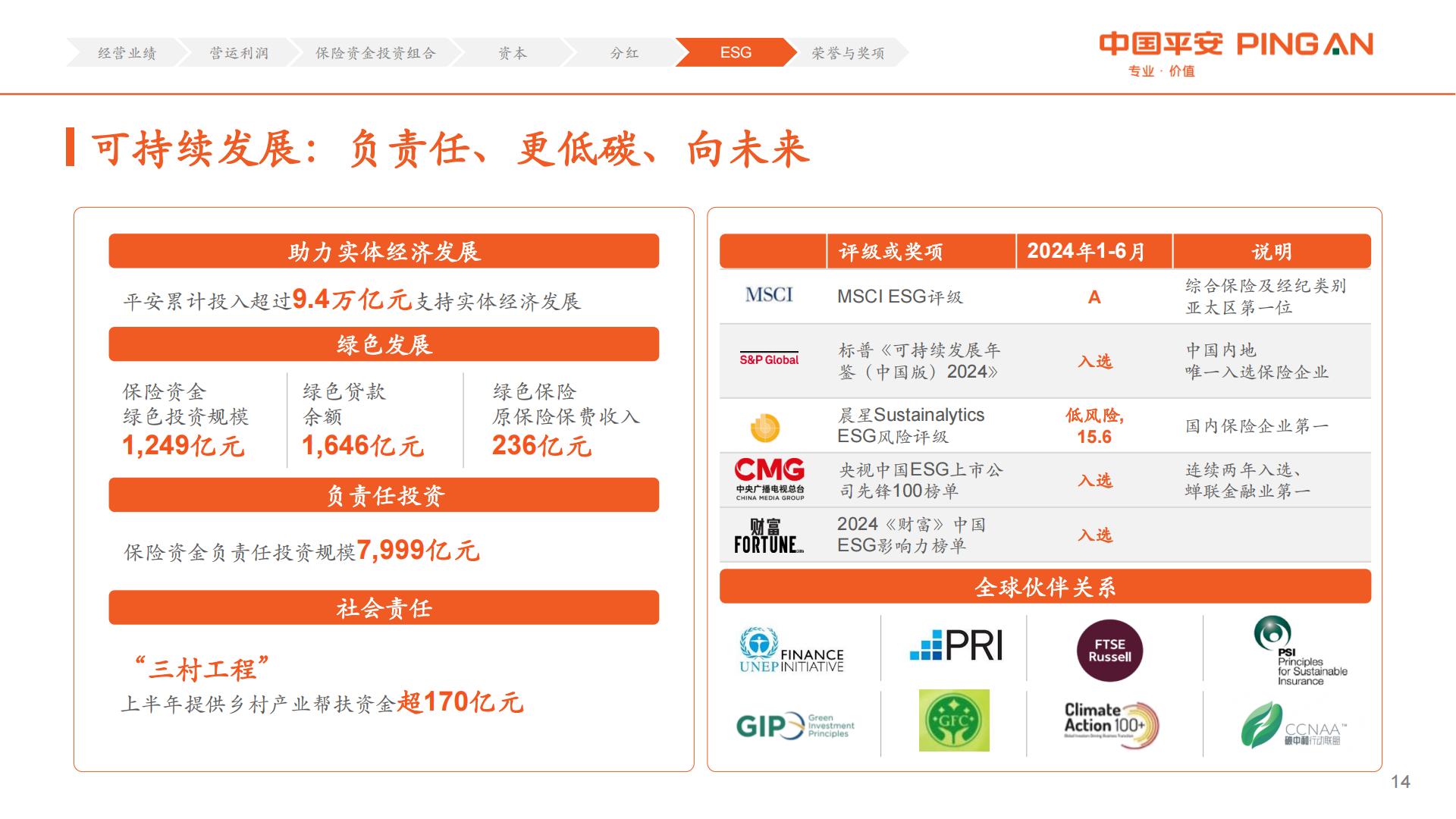 中国平安2024年中期业绩报告.pdf