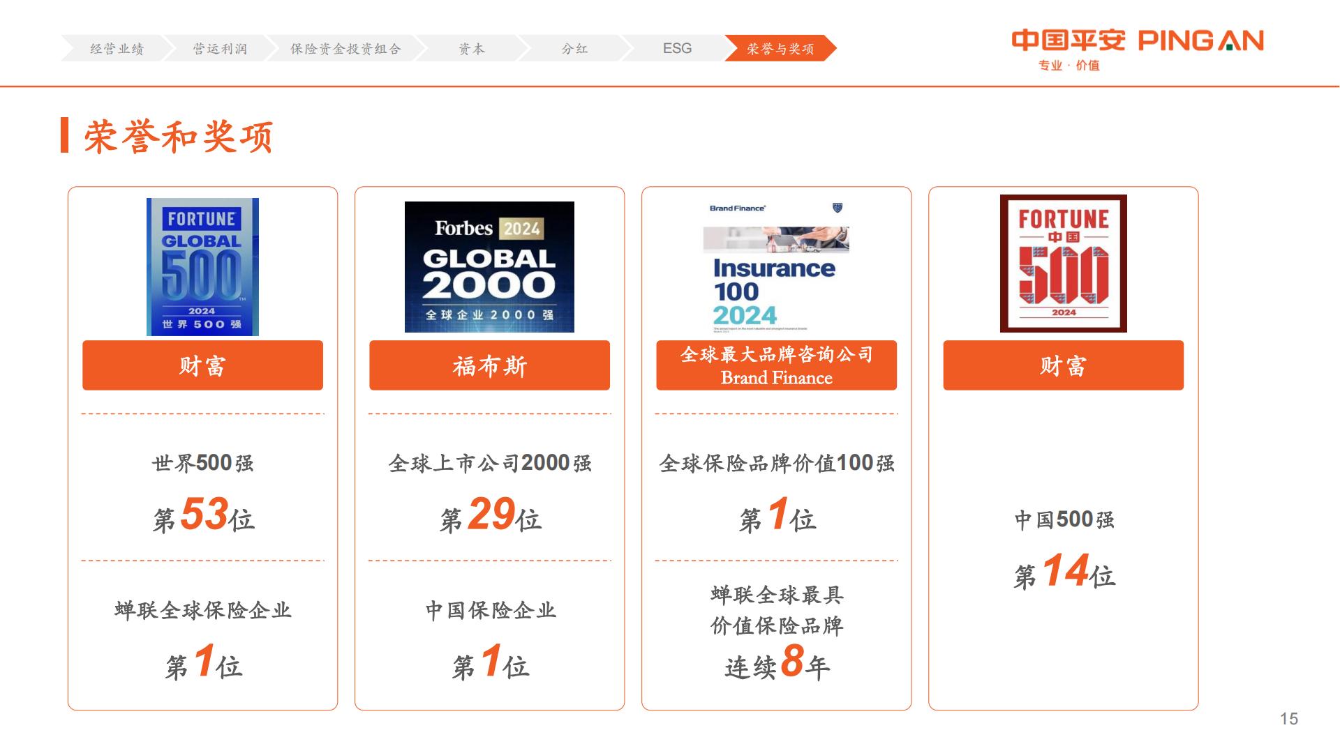中国平安2024年中期业绩报告.pdf