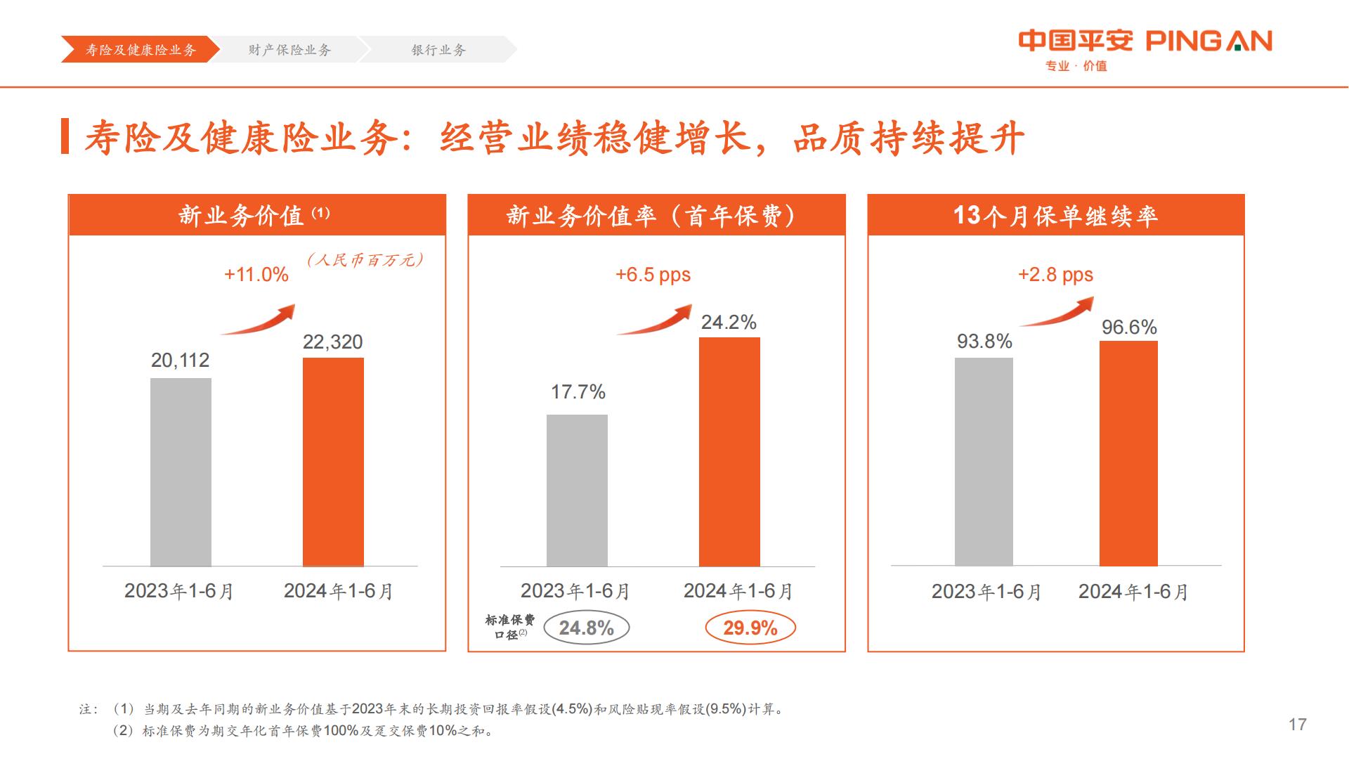 中国平安2024年中期业绩报告.pdf