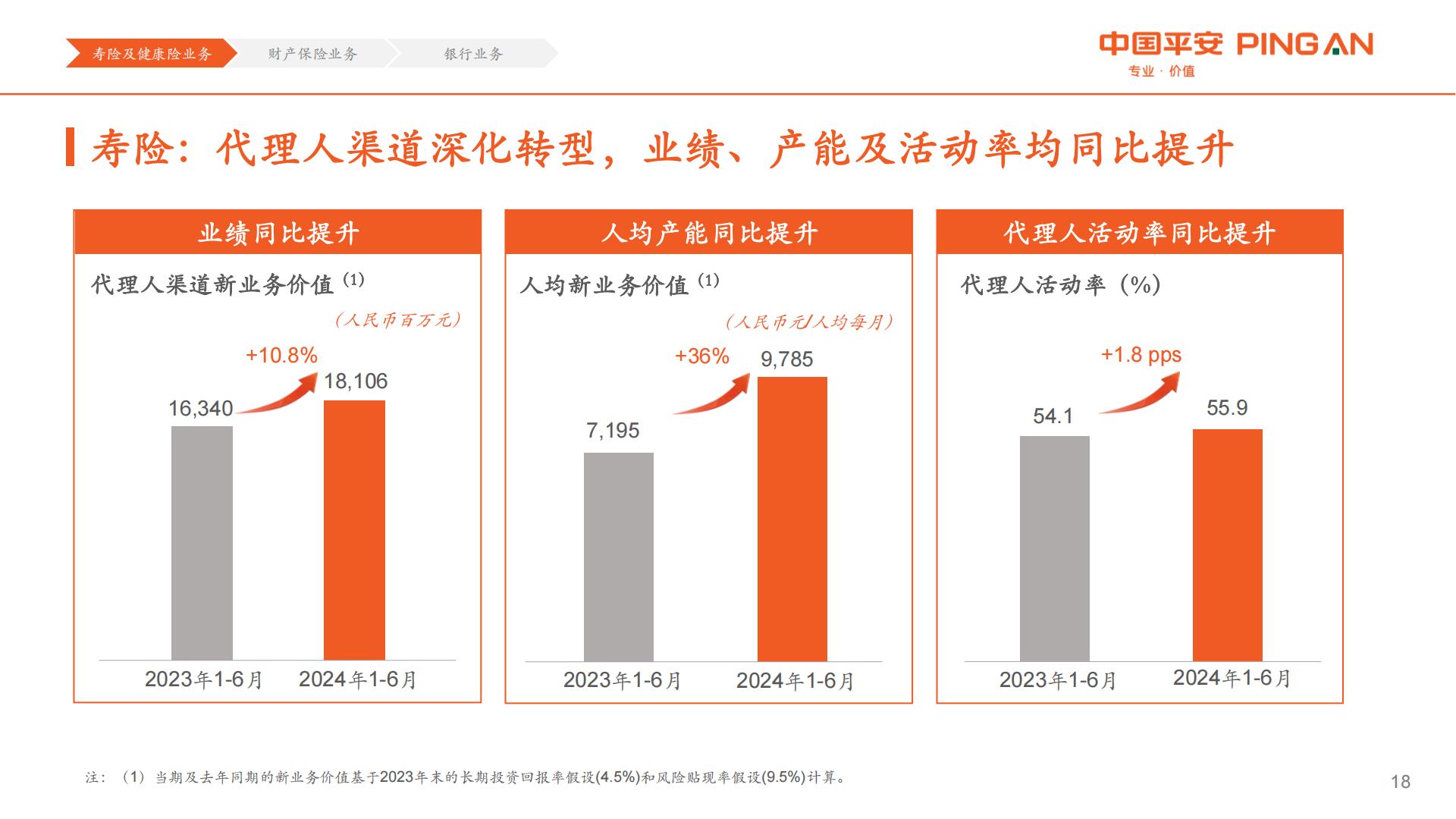 中国平安2024年中期业绩报告.pdf
