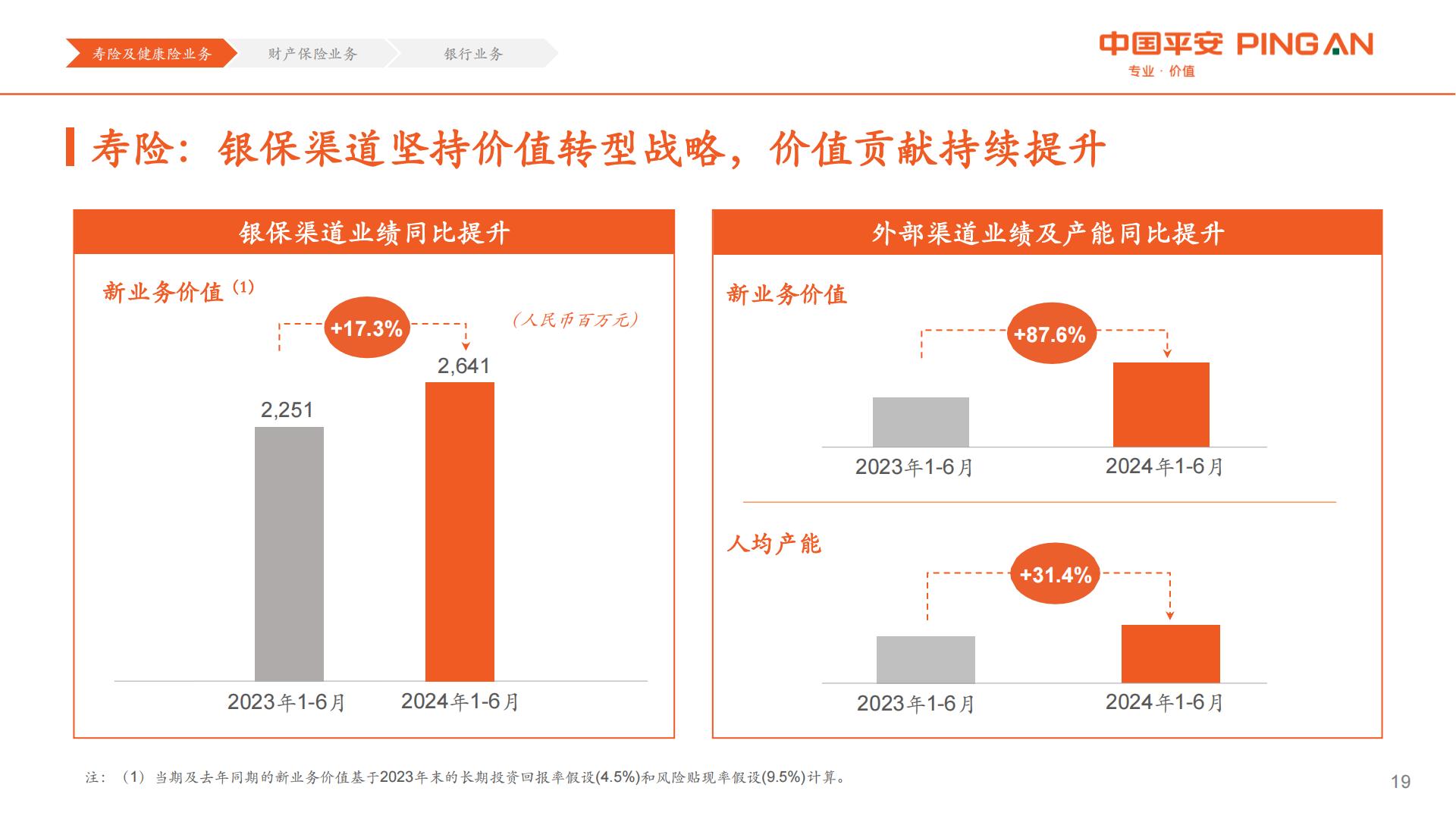 中国平安2024年中期业绩报告.pdf