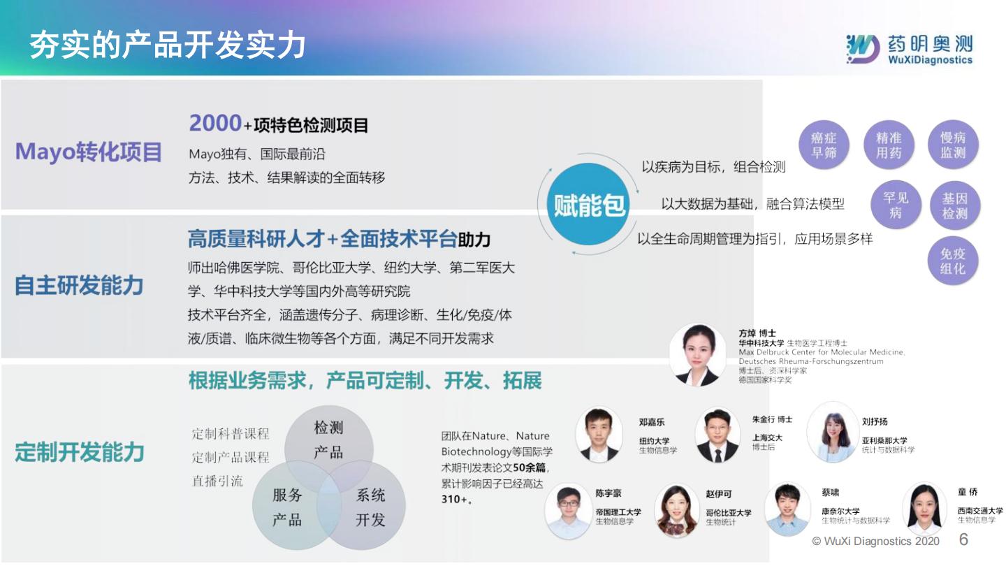 整合诊断助力保险新生态-药明奥测.pdf