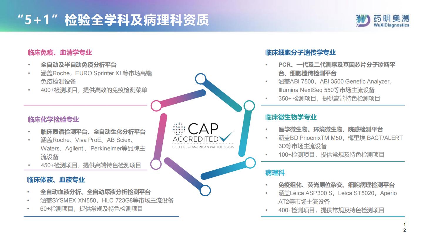 整合诊断助力保险新生态-药明奥测.pdf