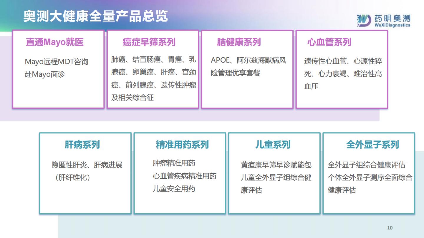 整合诊断助力保险新生态-药明奥测.pdf