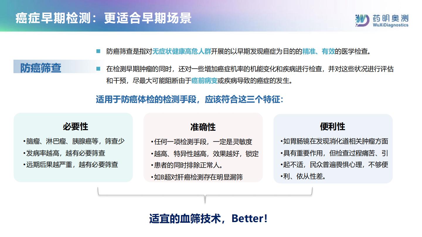 整合诊断助力保险新生态-药明奥测.pdf