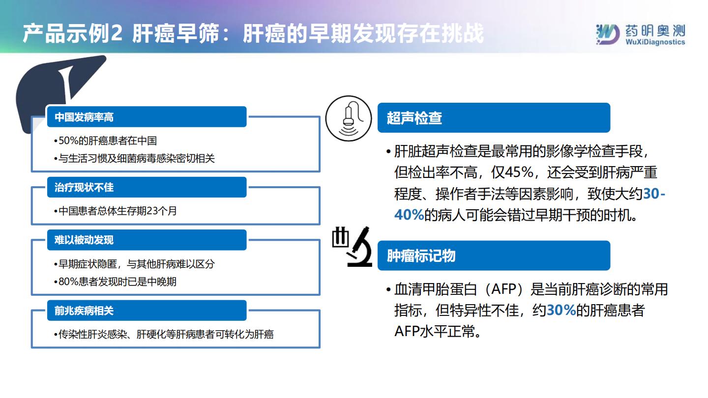 整合诊断助力保险新生态-药明奥测.pdf