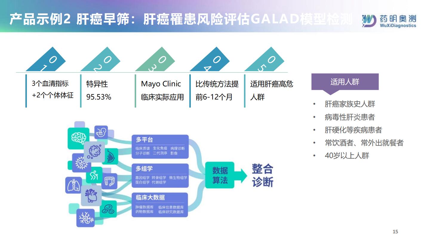 整合诊断助力保险新生态-药明奥测.pdf