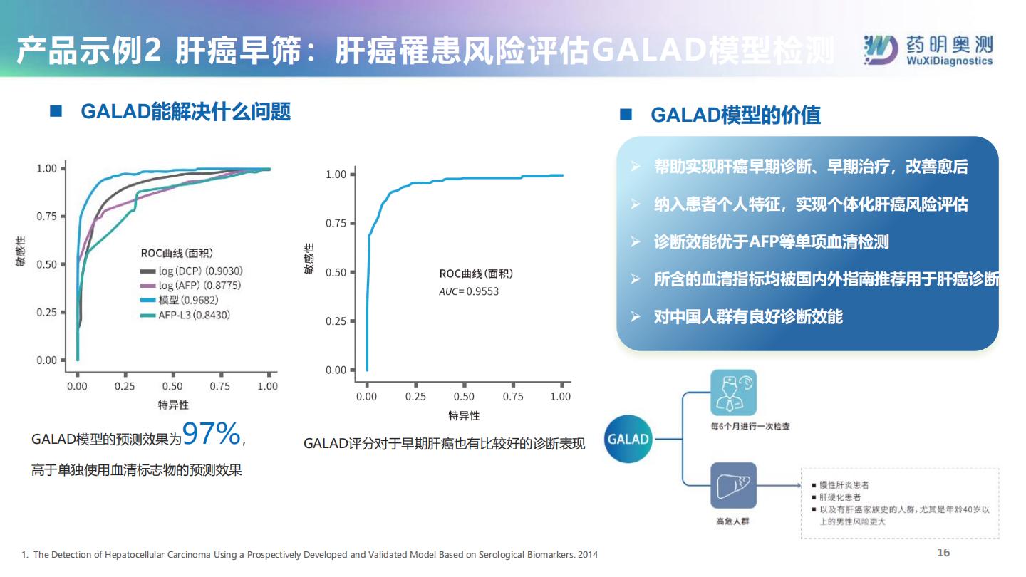 整合诊断助力保险新生态-药明奥测.pdf