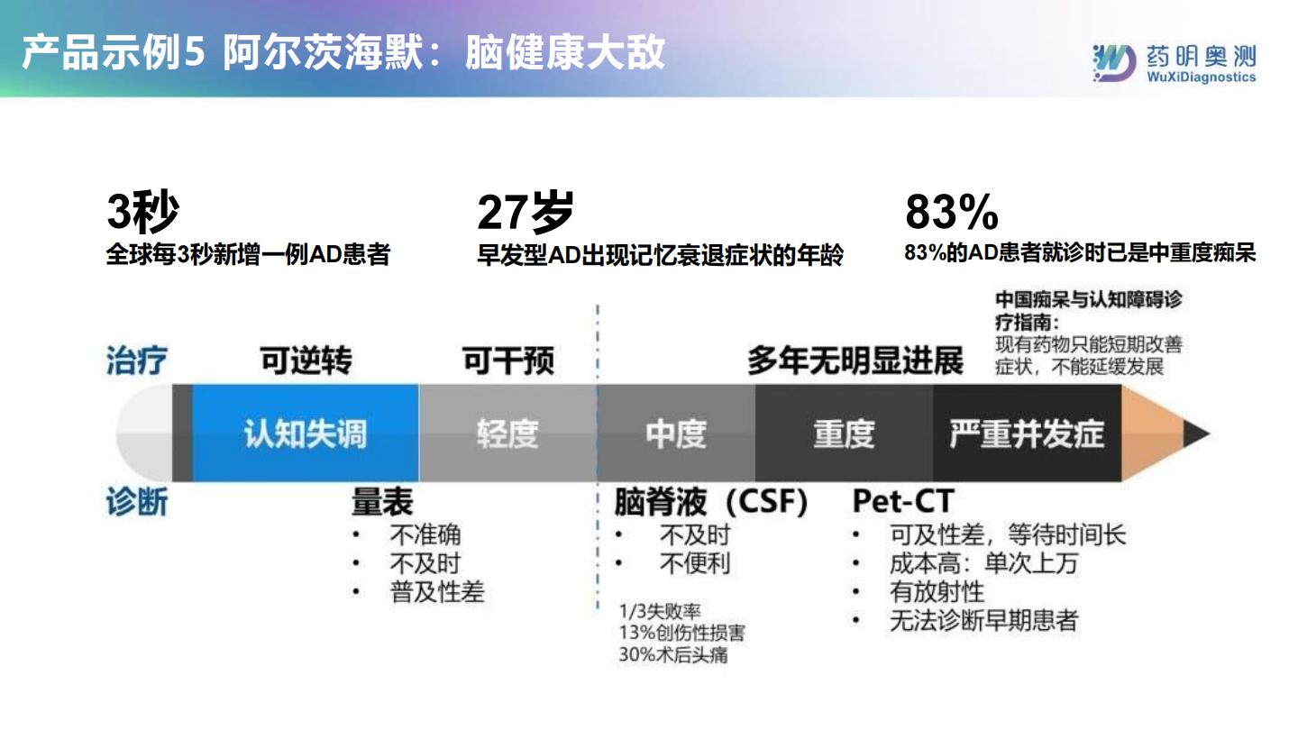 整合诊断助力保险新生态-药明奥测.pdf