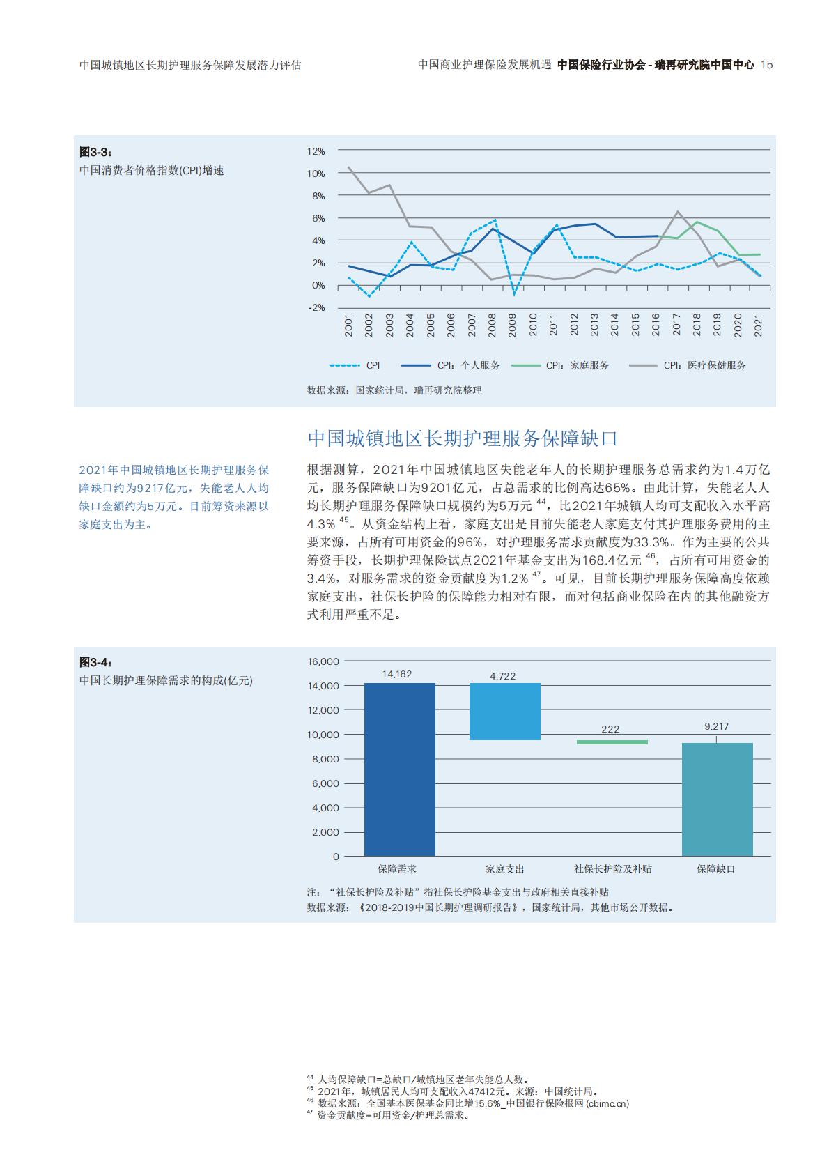 瑞士再保险 中国商业护理保险发展机遇（中文）.pdf