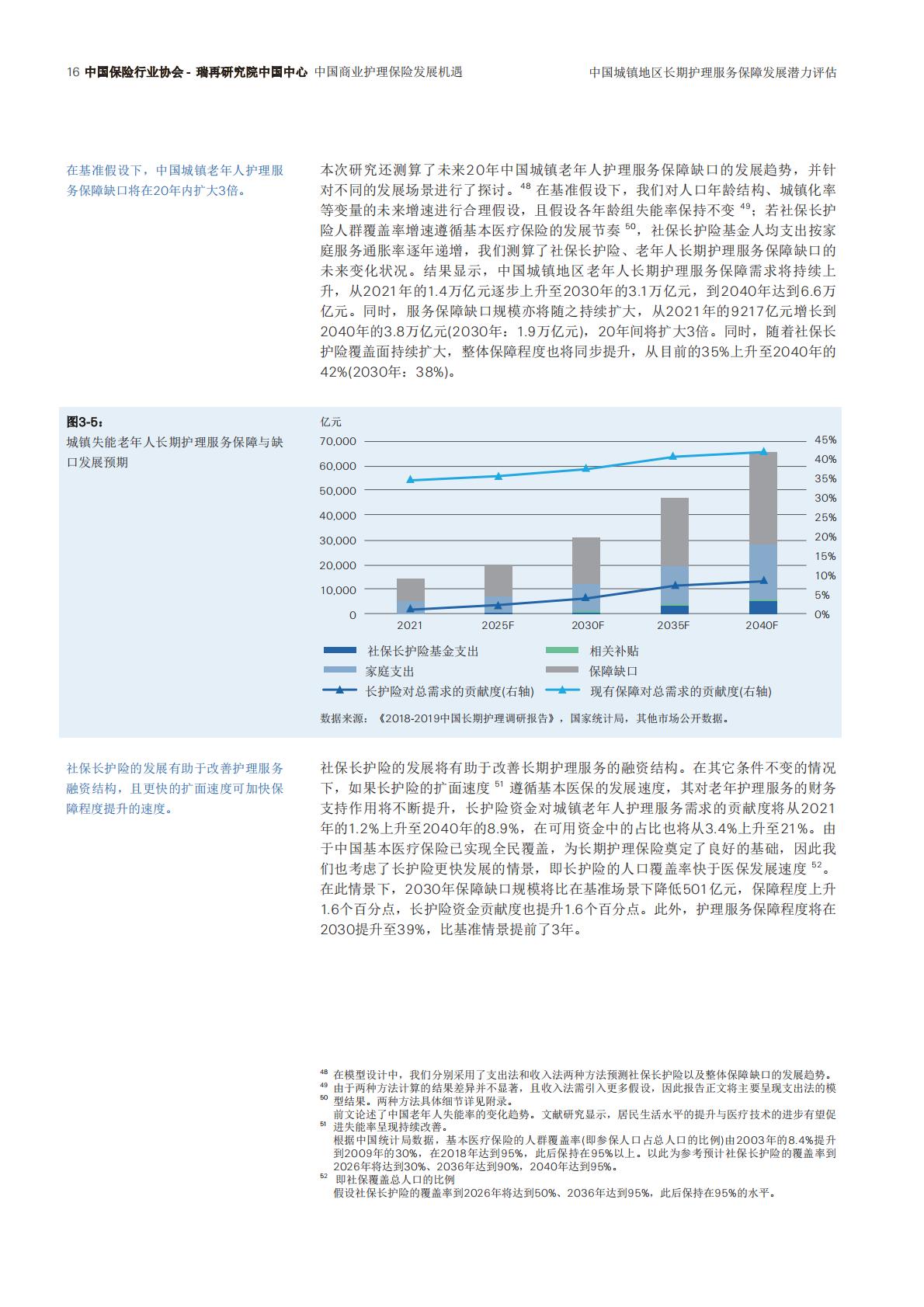 瑞士再保险 中国商业护理保险发展机遇（中文）.pdf