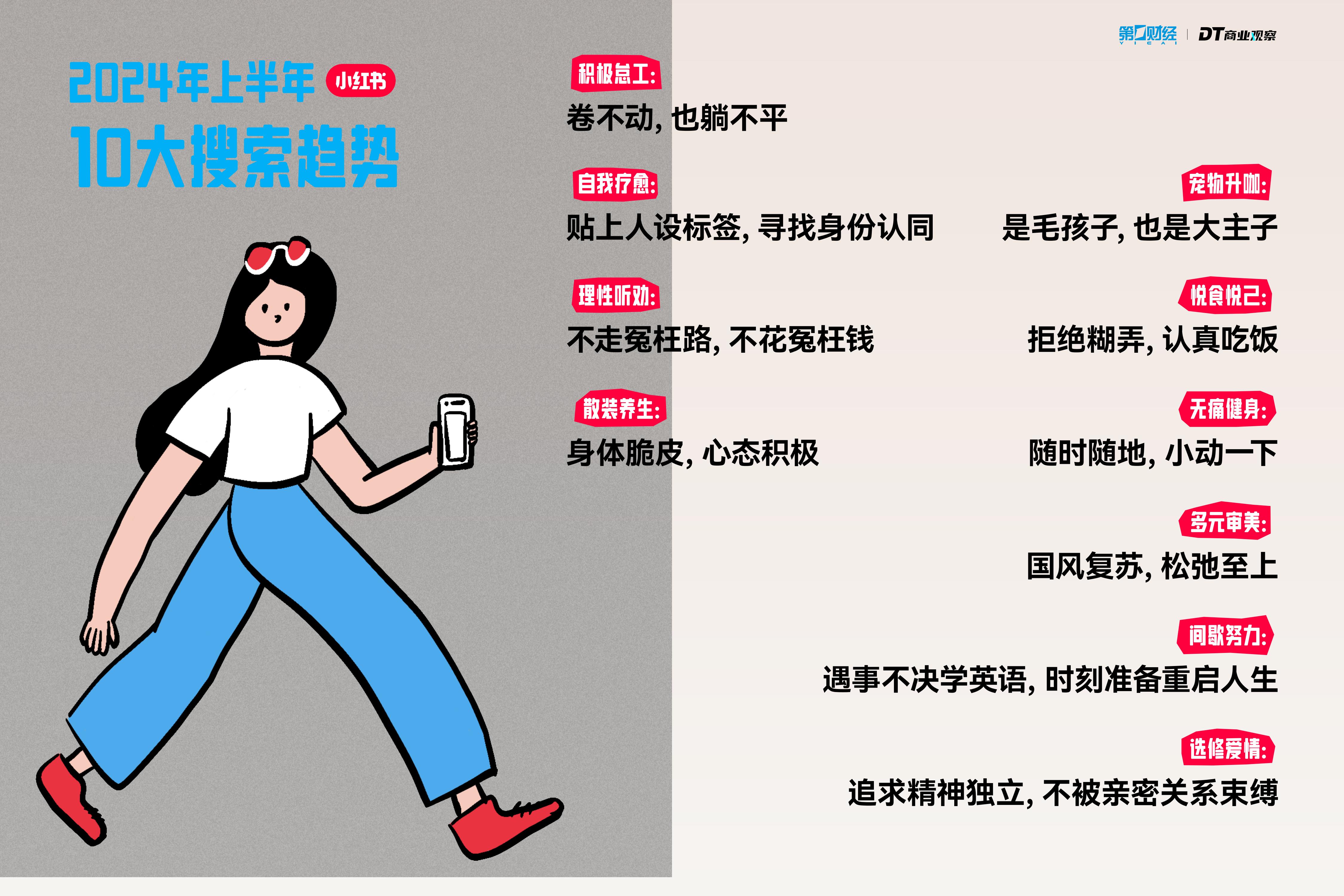2024小红书10大搜索趋势洞察报告.pdf