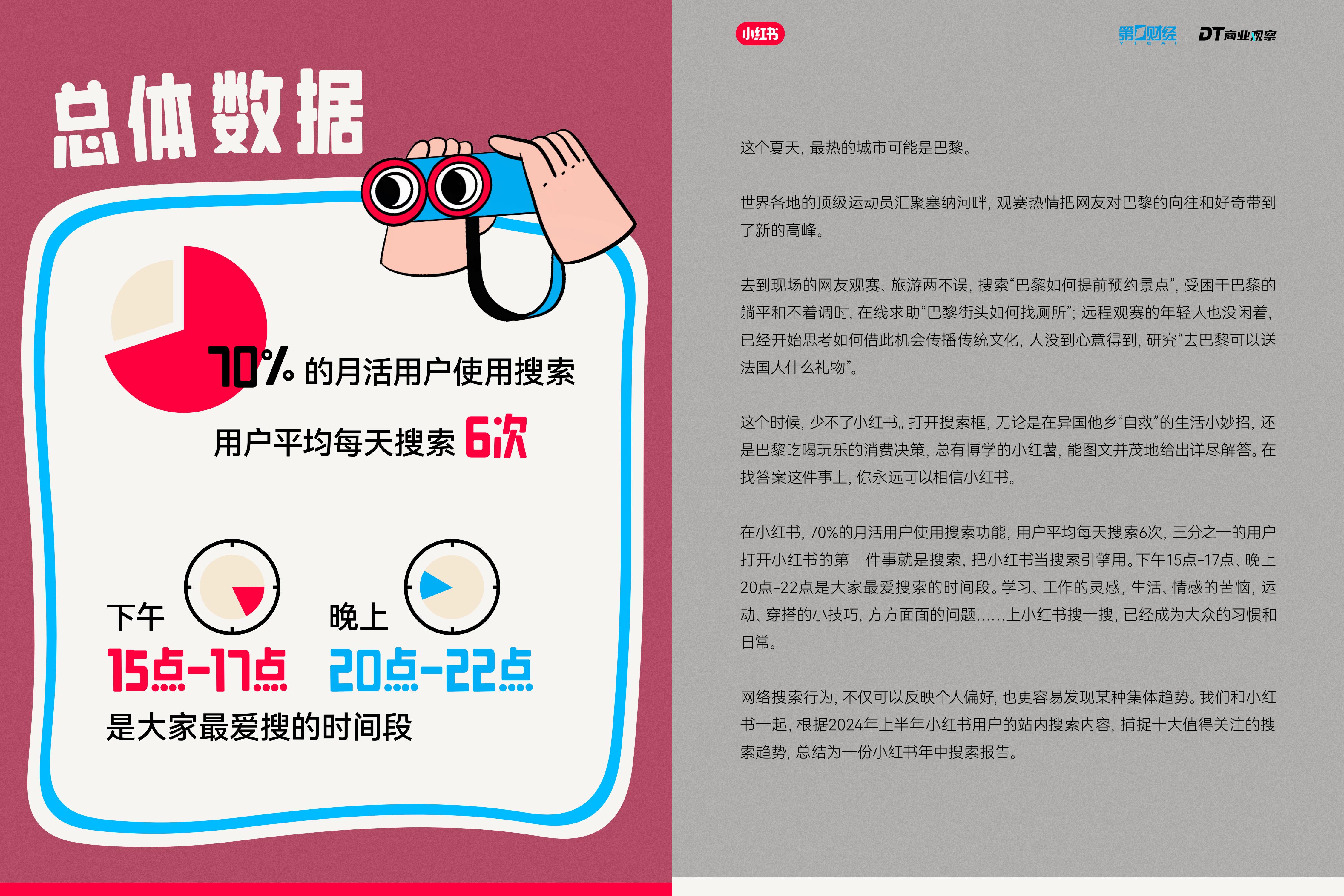 2024小红书10大搜索趋势洞察报告.pdf