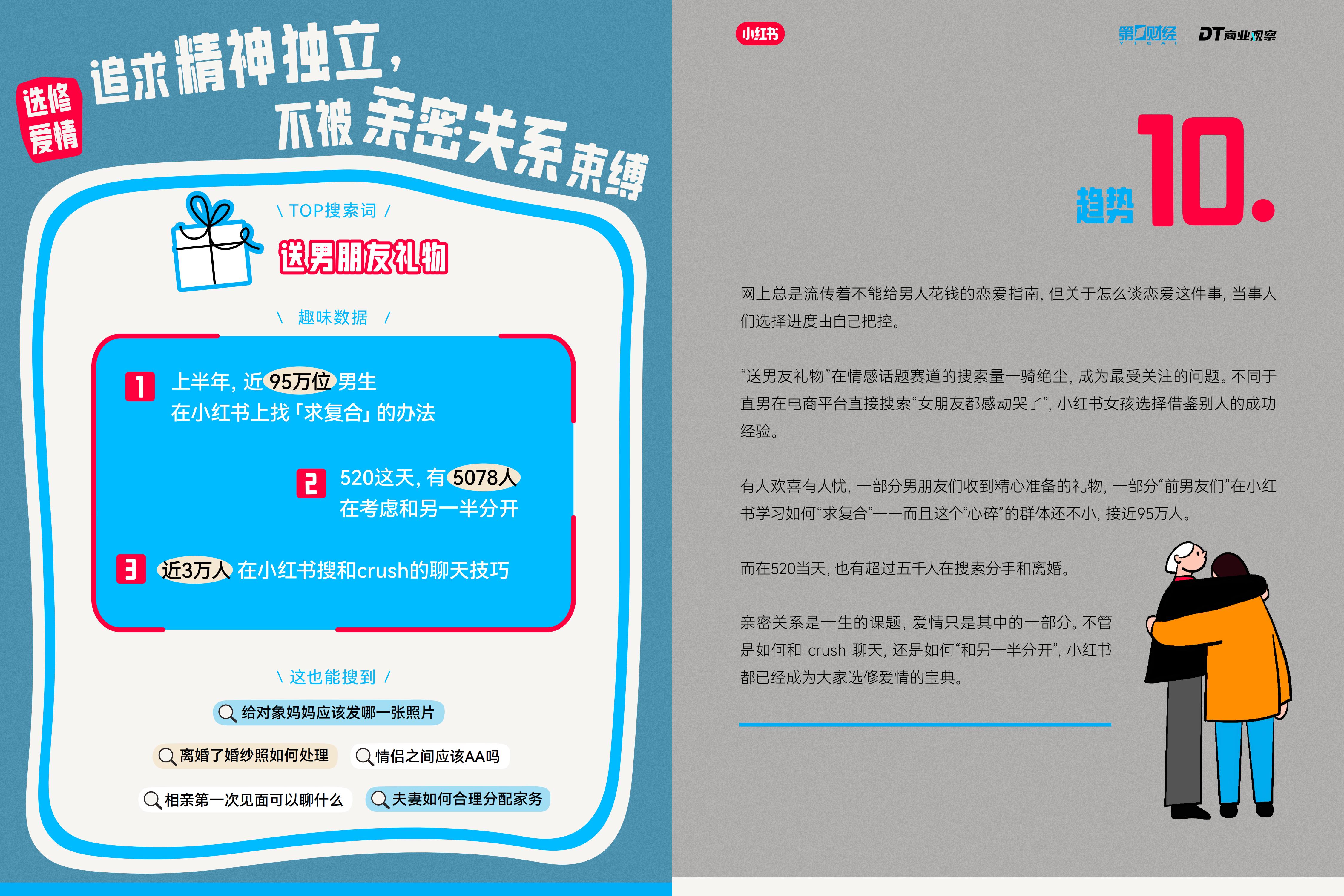 2024小红书10大搜索趋势洞察报告.pdf