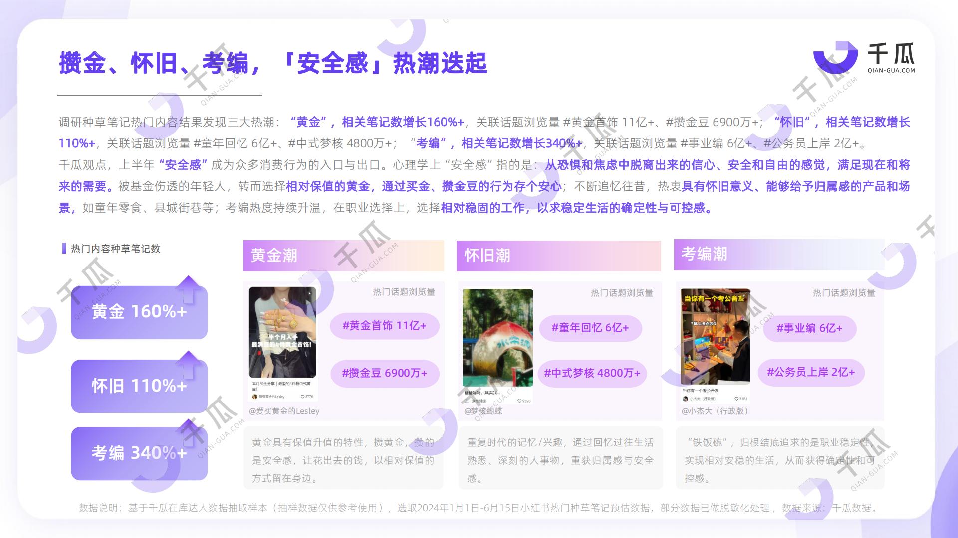 2024上半年小红书热门内容解读报告-安全感种草洞察-千瓜.pdf