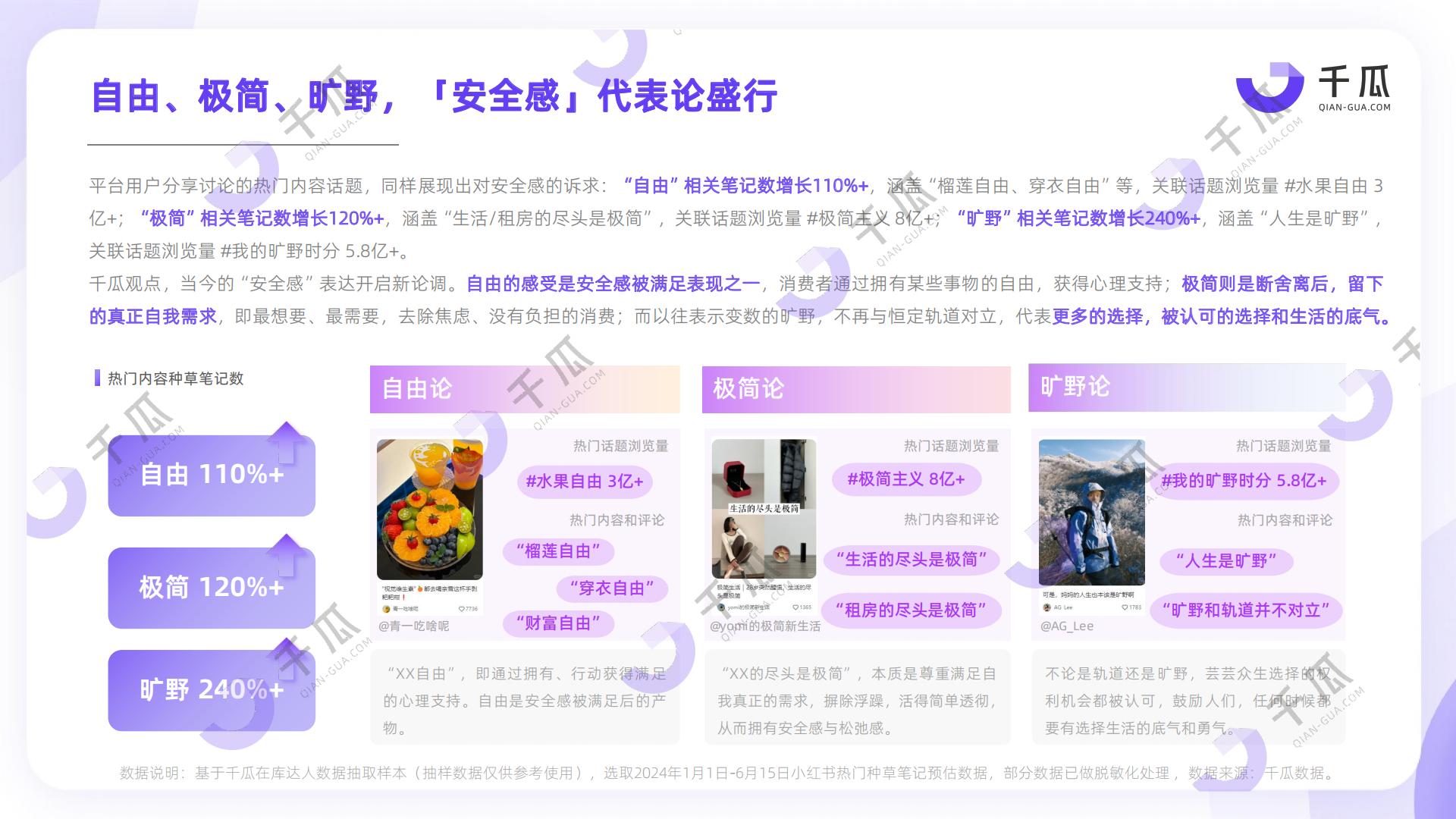 2024上半年小红书热门内容解读报告-安全感种草洞察-千瓜.pdf