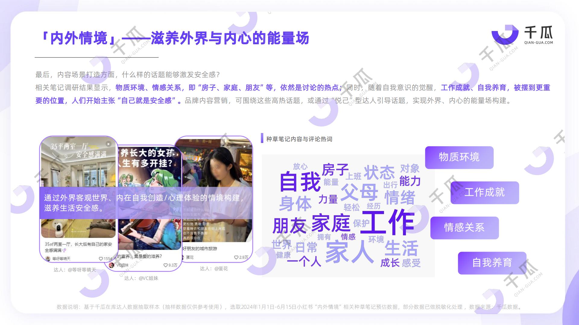 2024上半年小红书热门内容解读报告-安全感种草洞察-千瓜.pdf