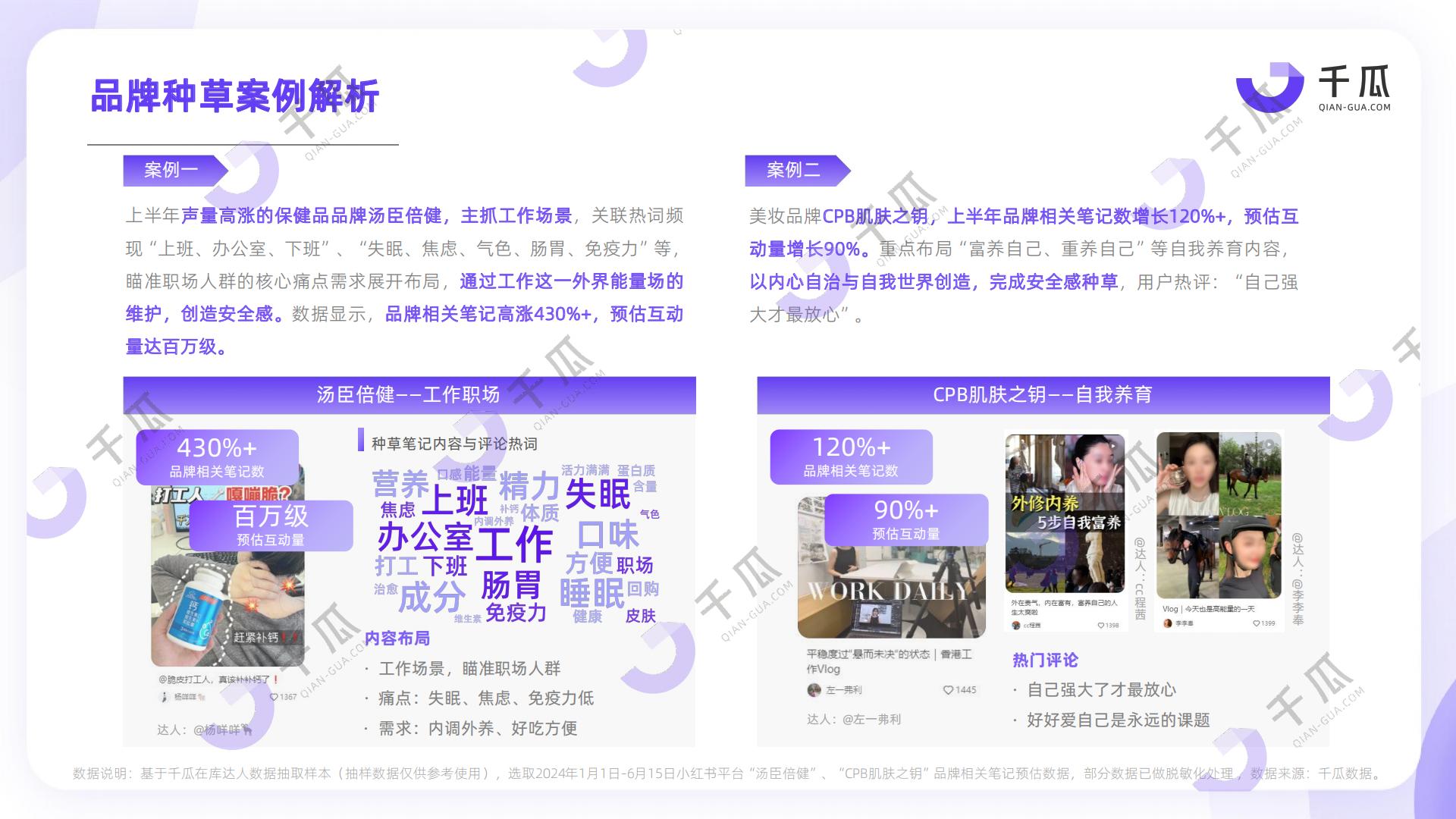 2024上半年小红书热门内容解读报告-安全感种草洞察-千瓜.pdf