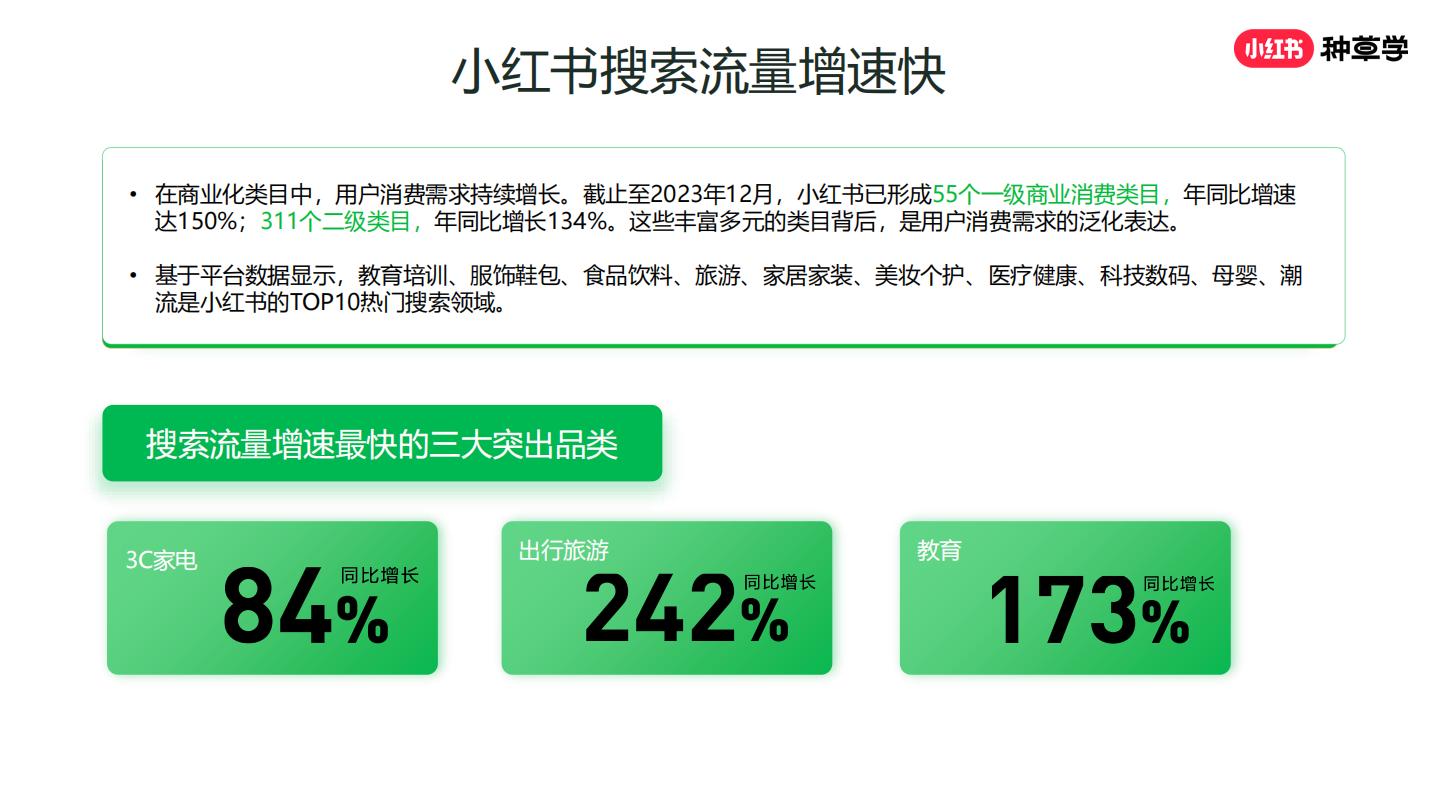 2024年小红书种草力基础培训【互联网】【运营培训】.pdf
